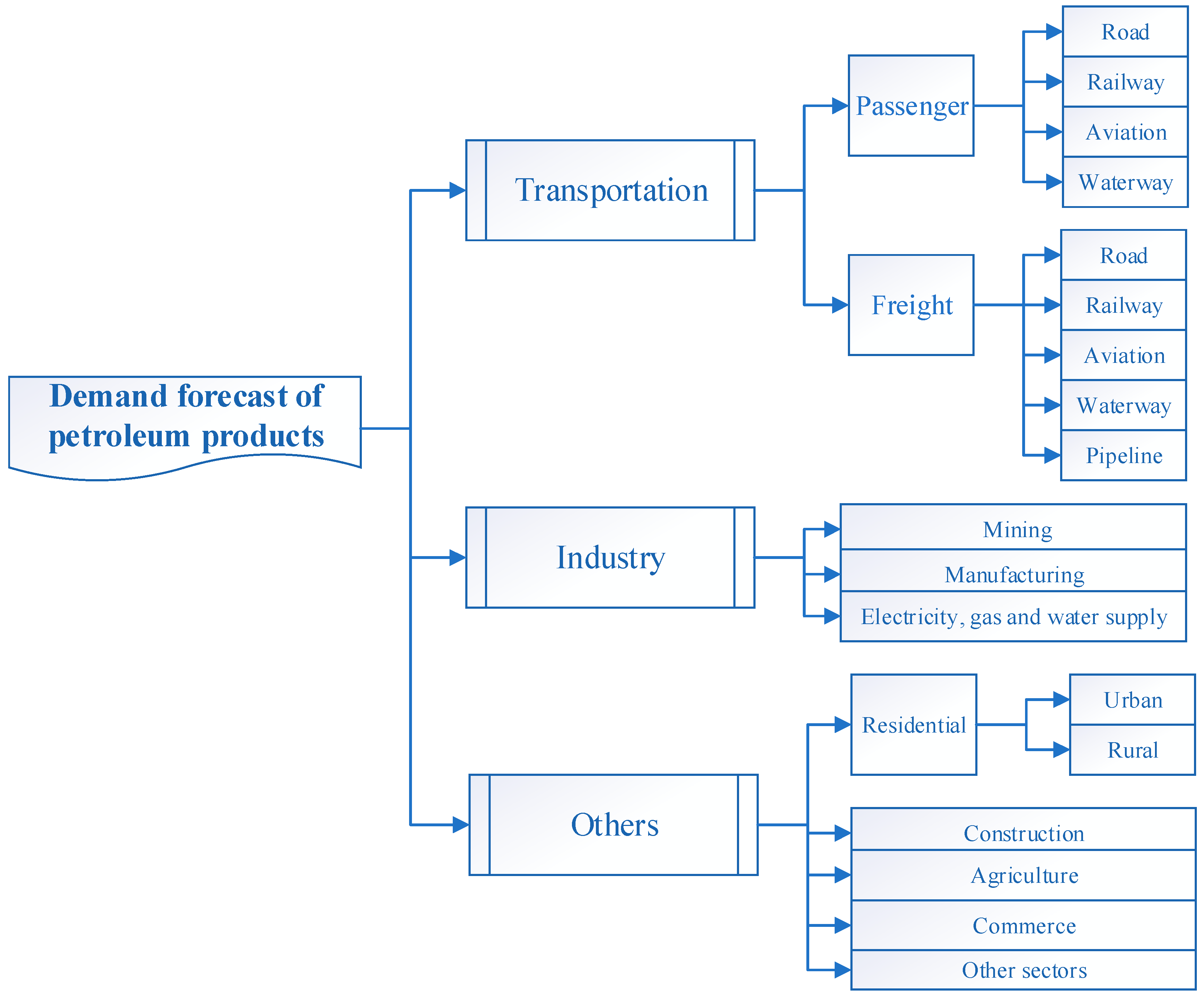 Energies 16 03584 g005
