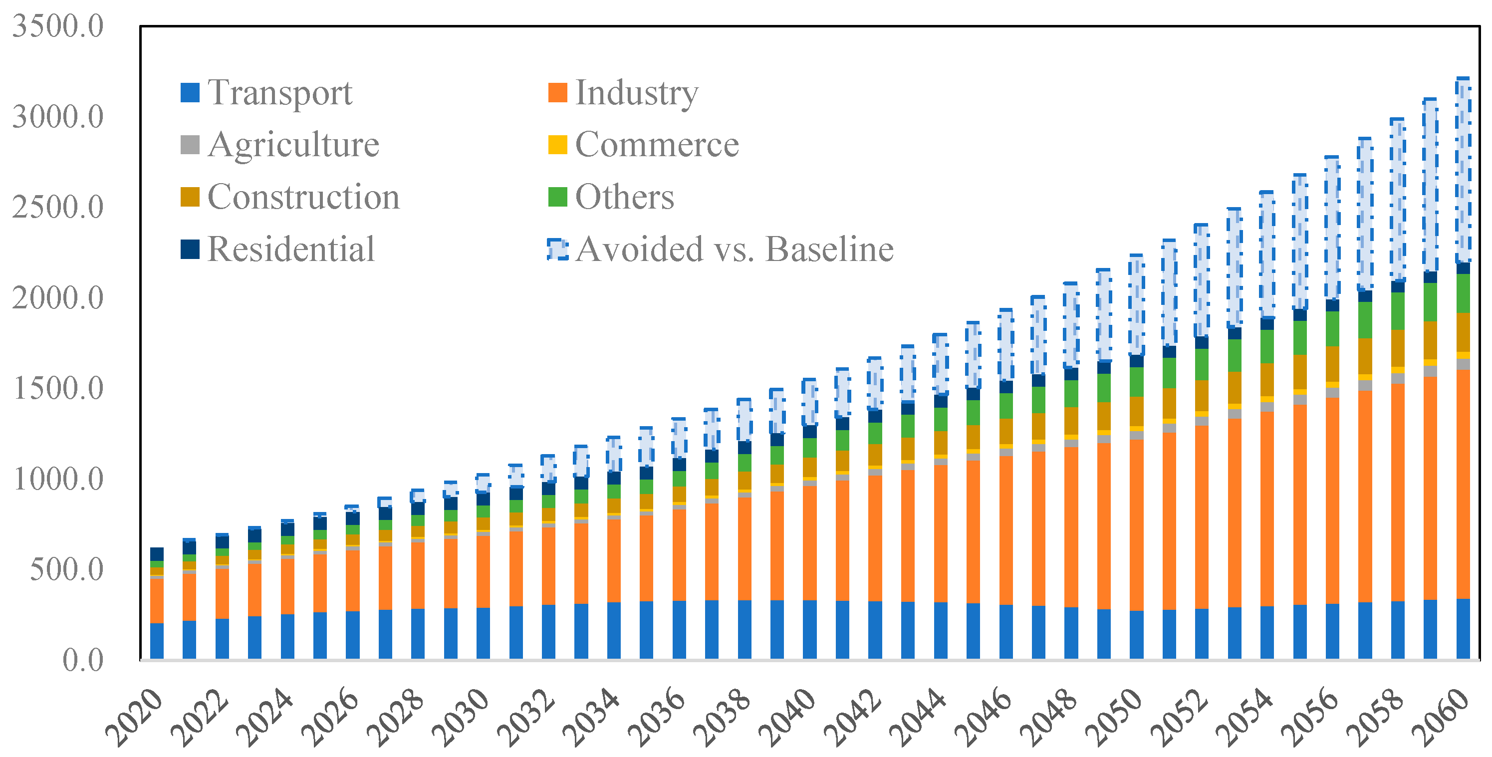 Energies 16 03584 g010