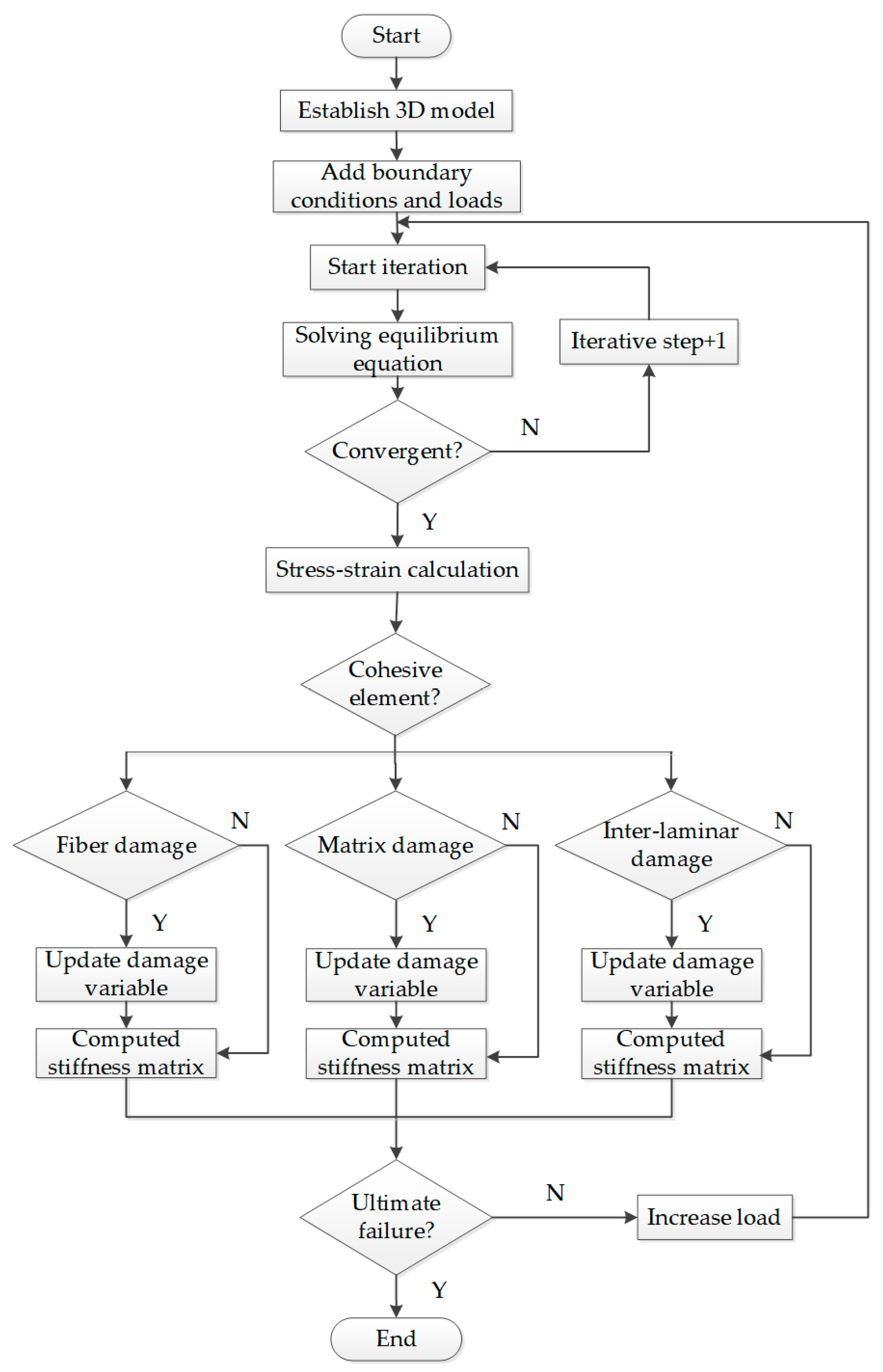 Energies 16 03607 g008 Energies 16 03607 g008