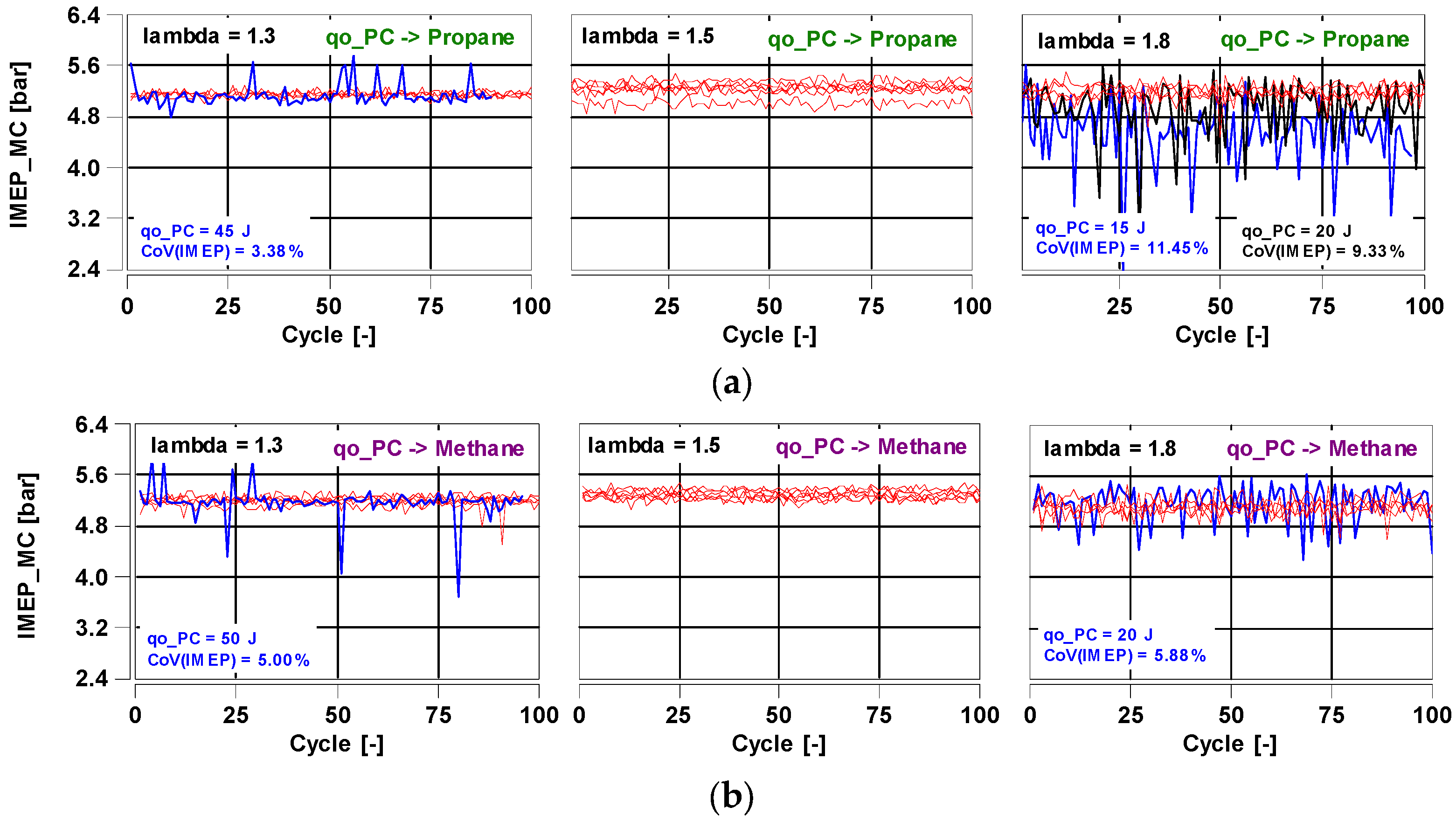 Energies 16 03608 g007 Energies 16 03608 g007