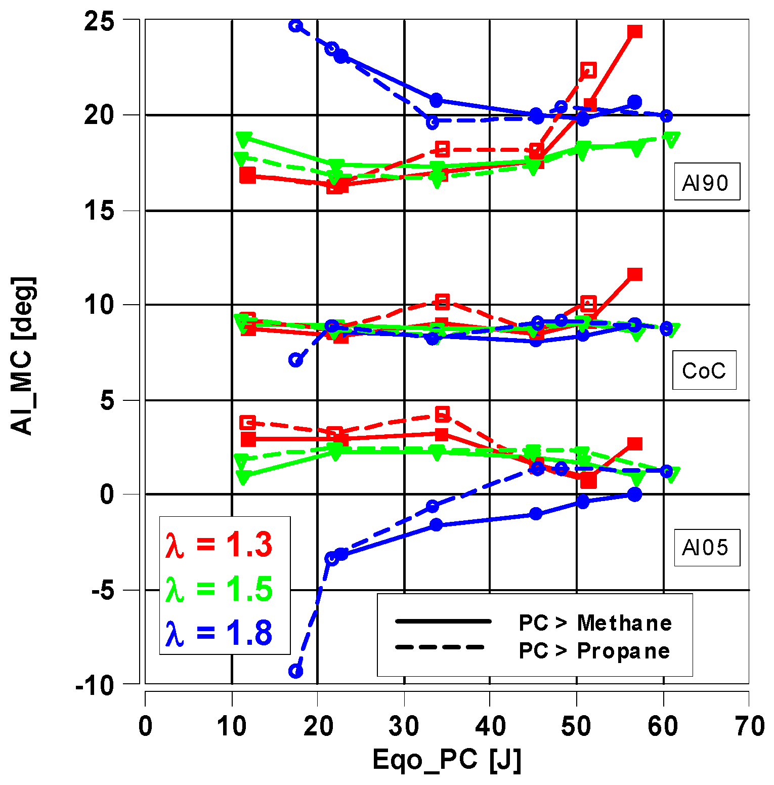 Energies 16 03608 g013 Energies 16 03608 g013