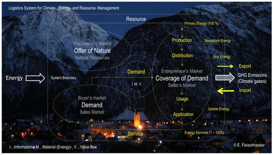 https://www.mdpi.com/energies/energies-16-03619/article_deploy/html/images/energies-16-03619-g002-550.jpg