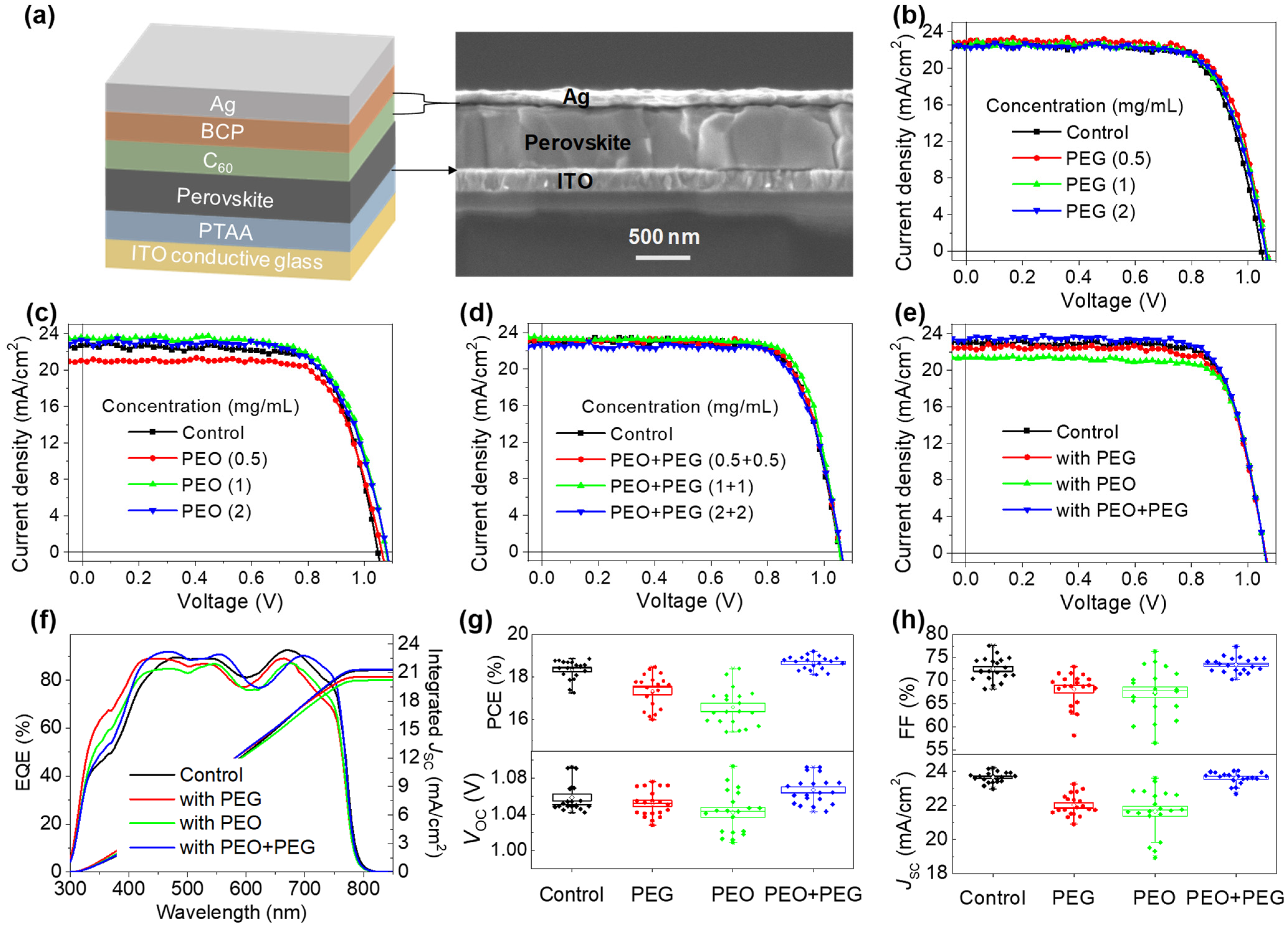 Energies 16 03621 g003 Energies 16 03621 g003
