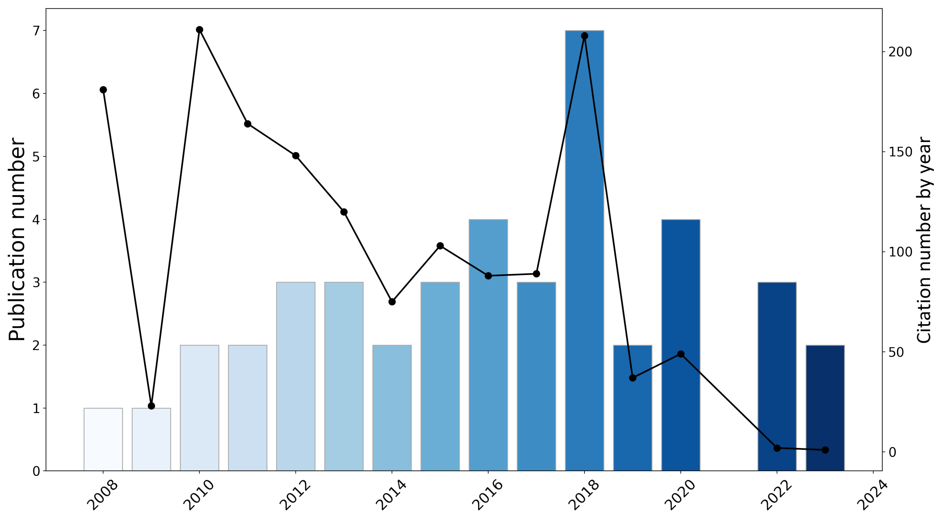 Energies 16 03623 g001