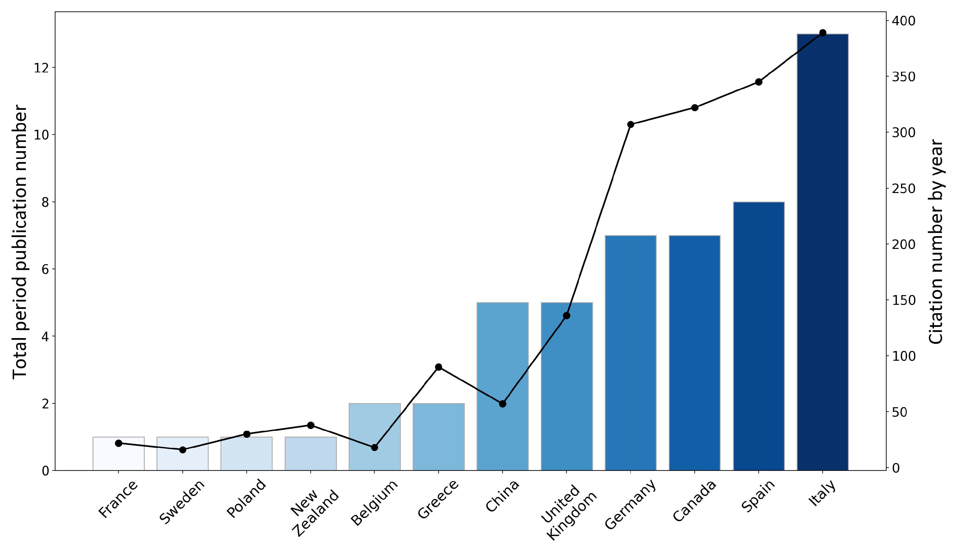 Energies 16 03623 g004