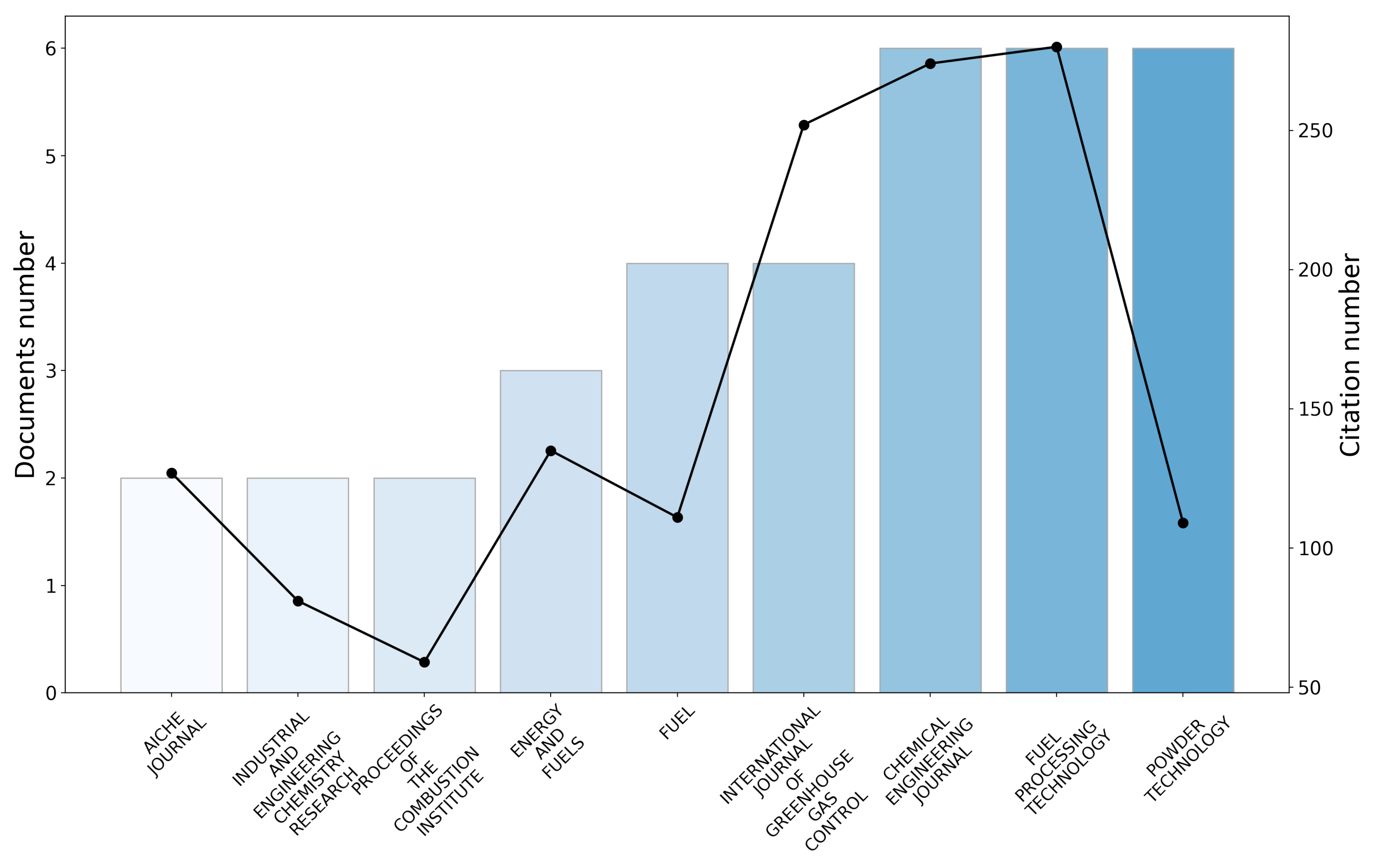 Energies 16 03623 g005