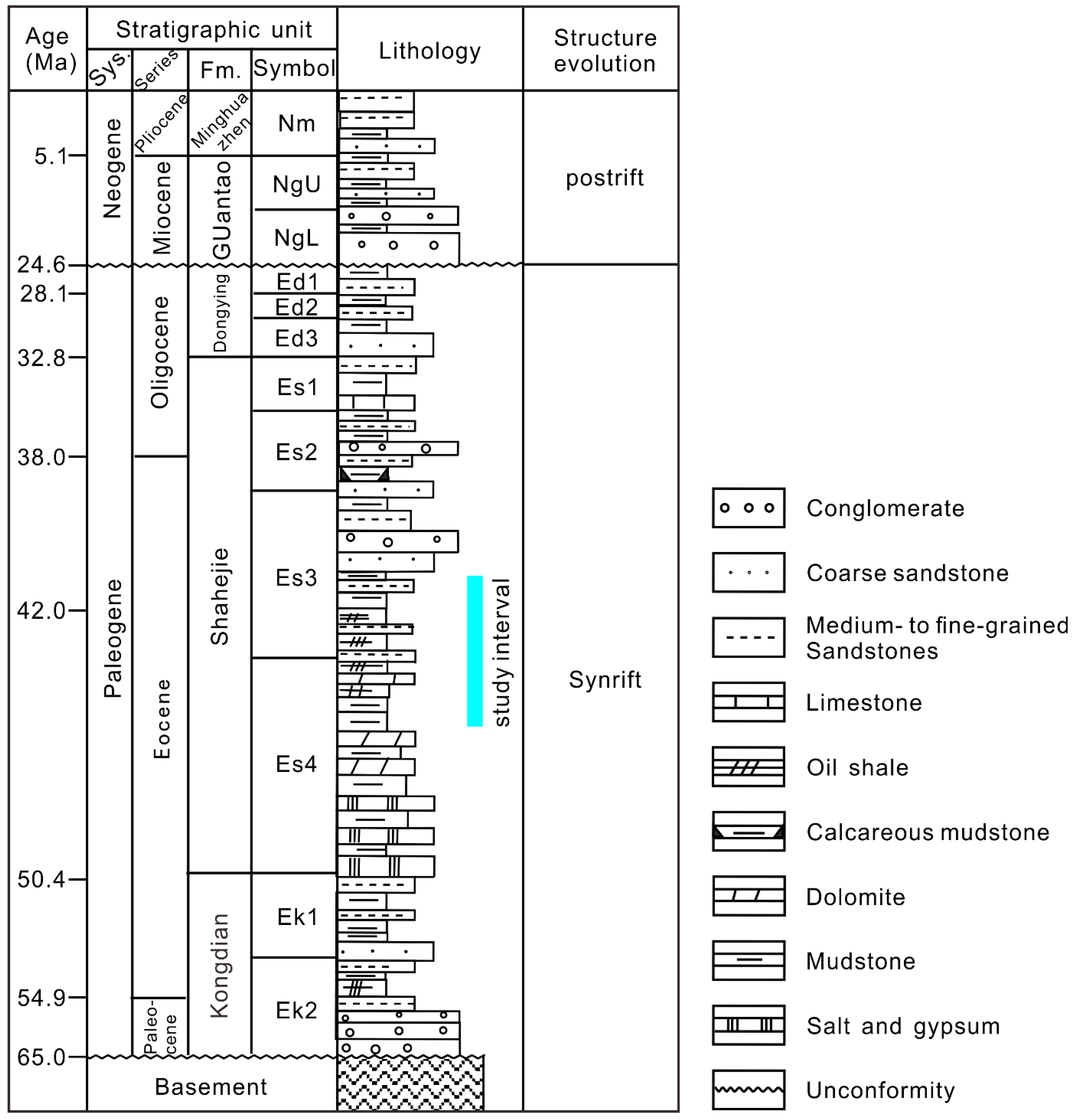 Energies 16 03624 g002 Energies 16 03624 g002