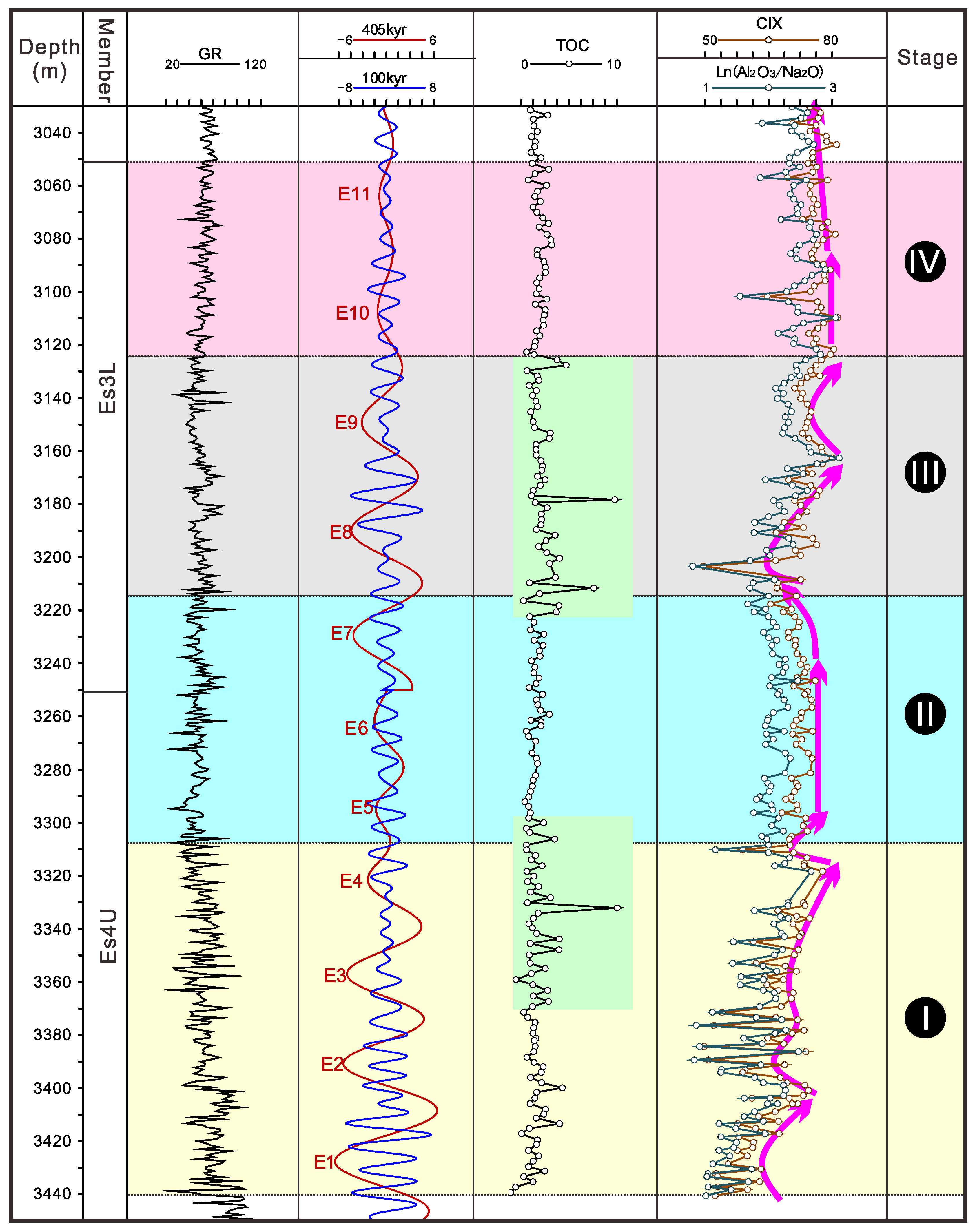 Energies 16 03624 g007 Energies 16 03624 g007