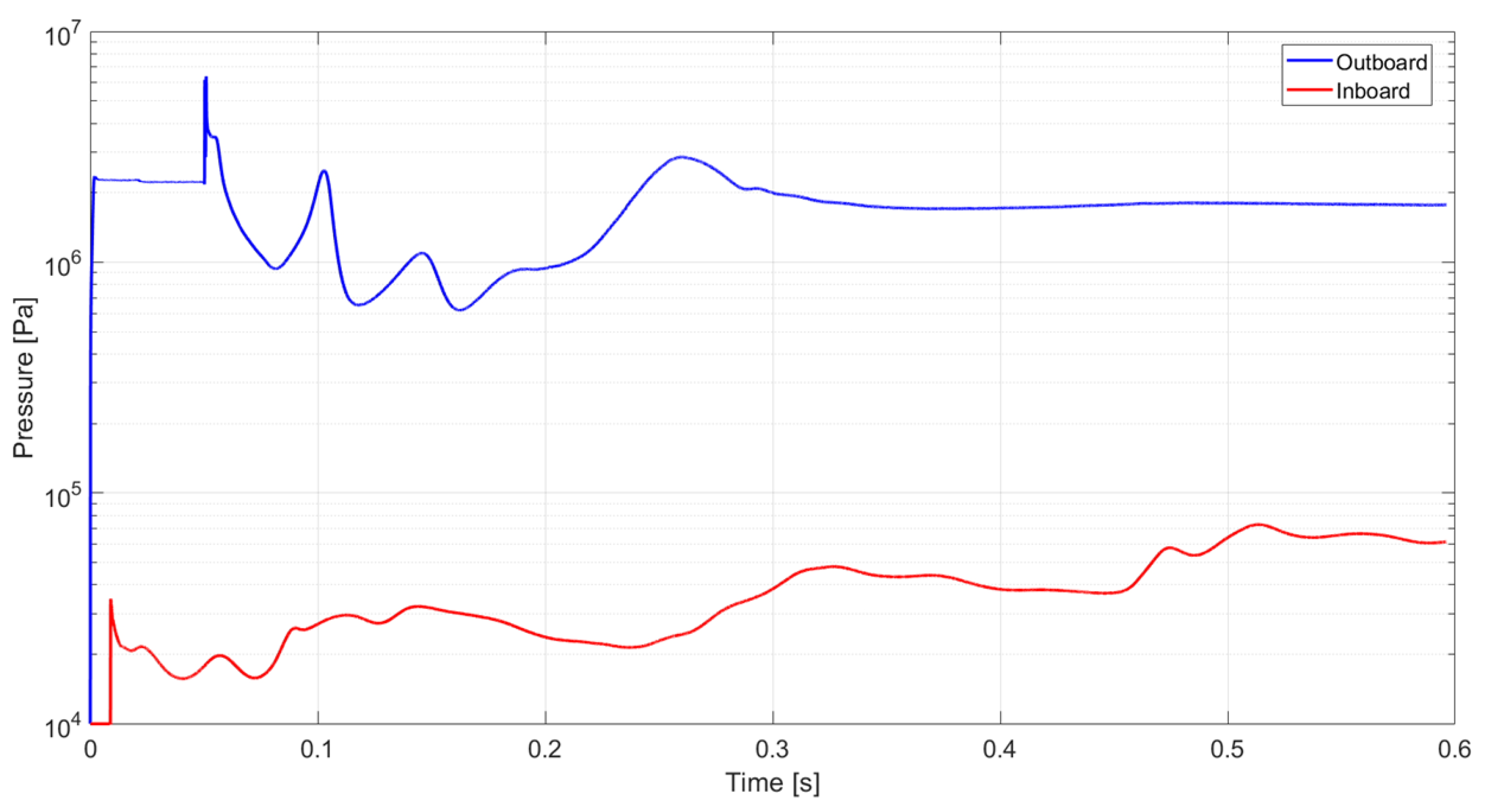 Energies 16 03637 g008 Energies 16 03637 g008