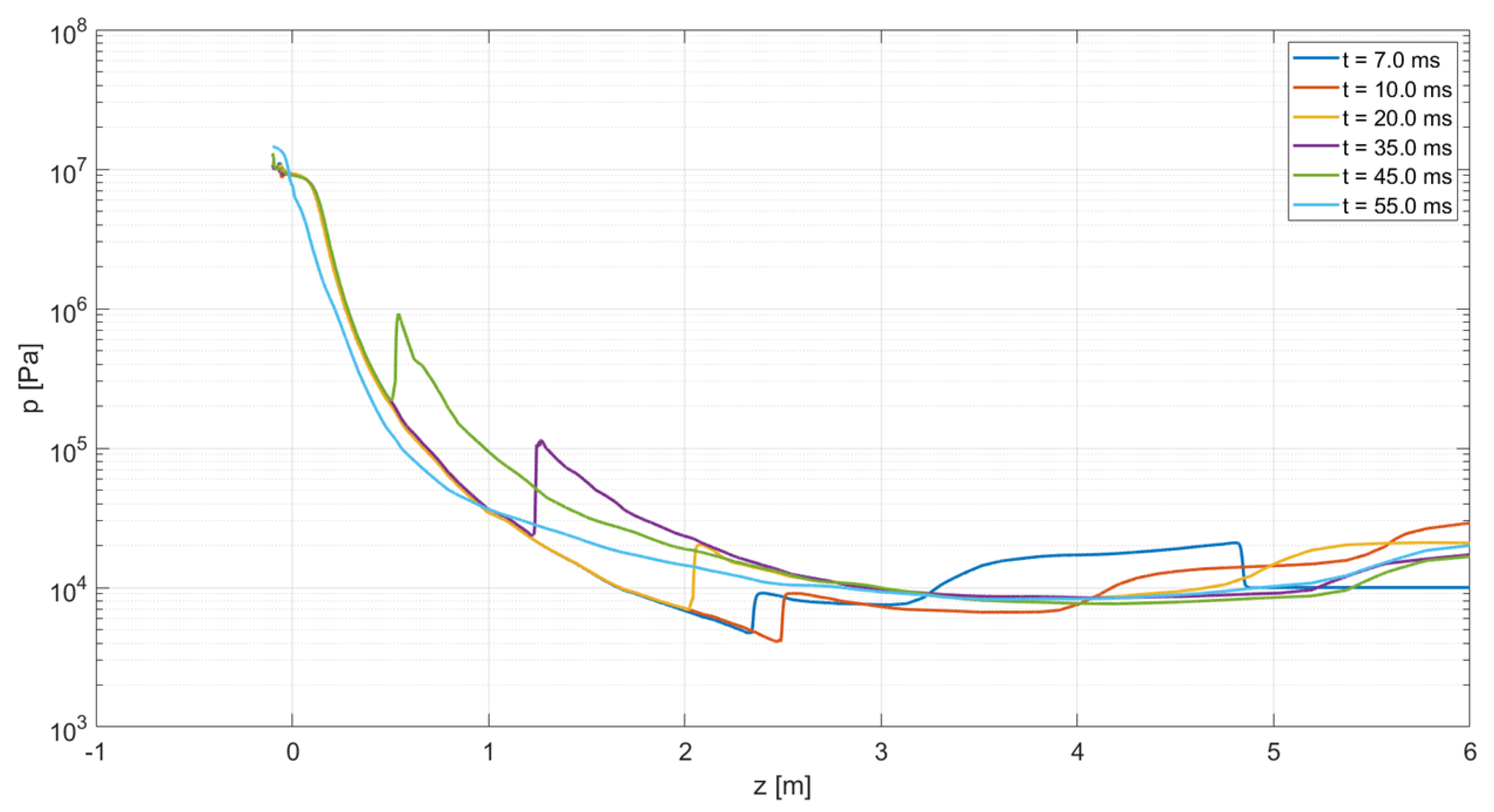 Energies 16 03637 g009 Energies 16 03637 g009