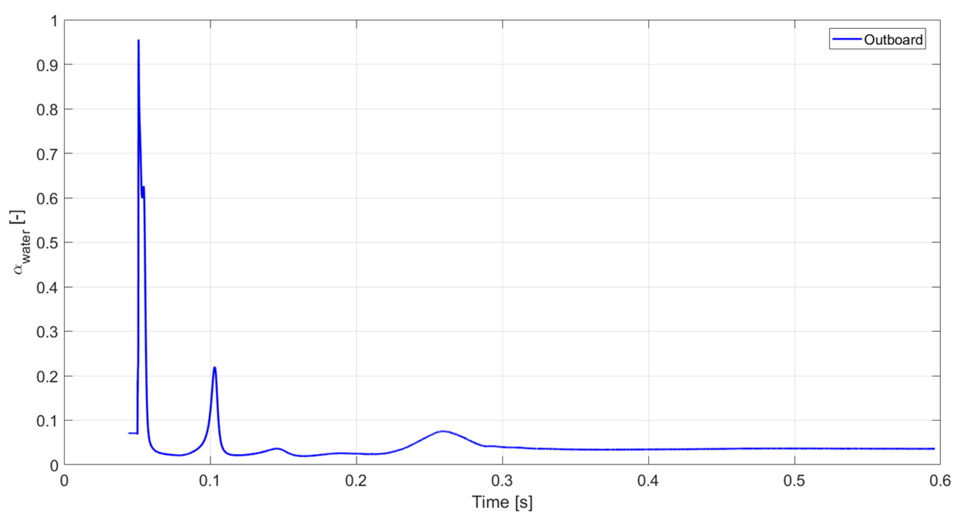Energies 16 03637 g011 Energies 16 03637 g011
