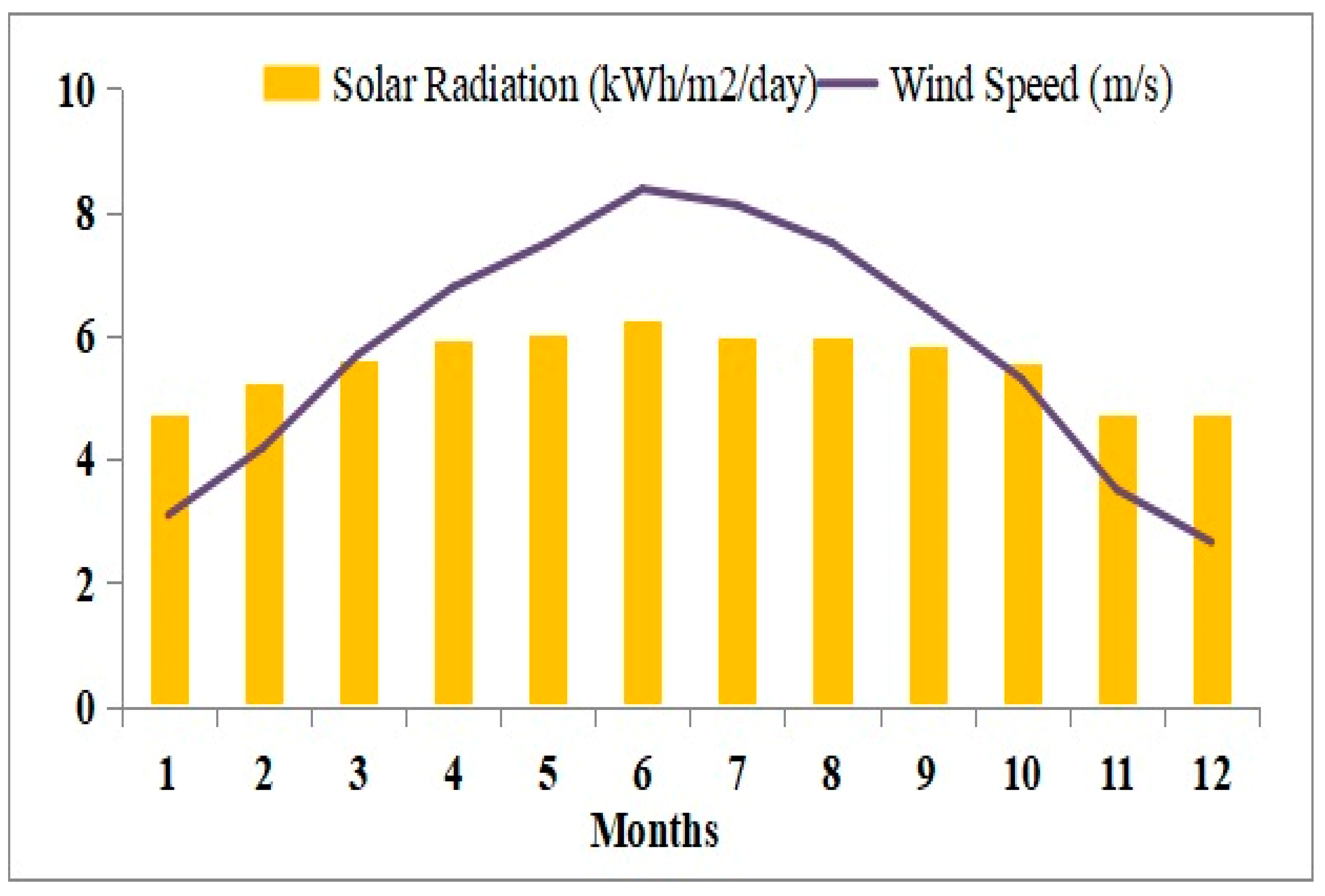 Energies 16 03648 g003