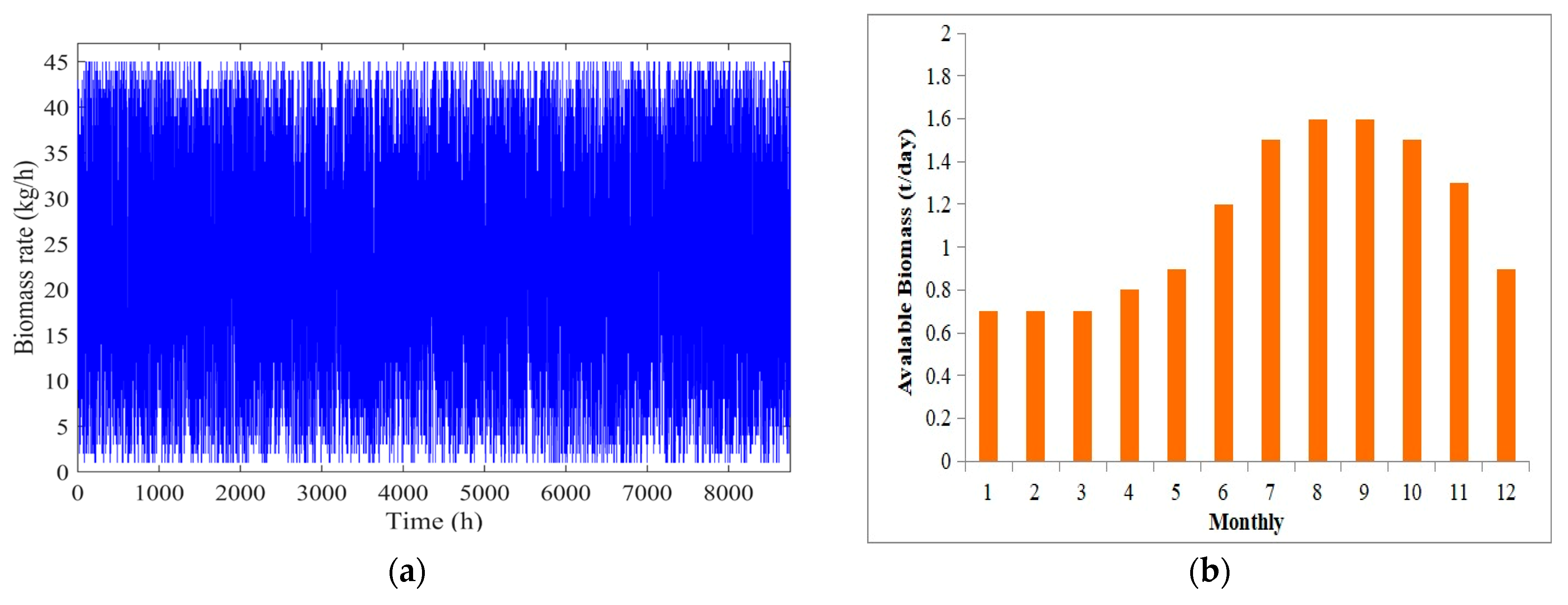 Energies 16 03648 g005