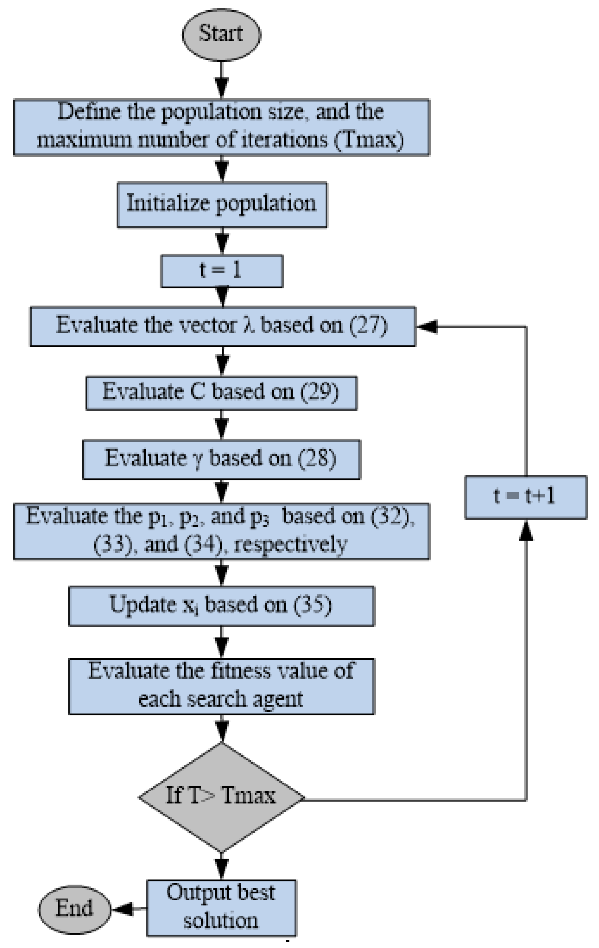Energies 16 03648 g007