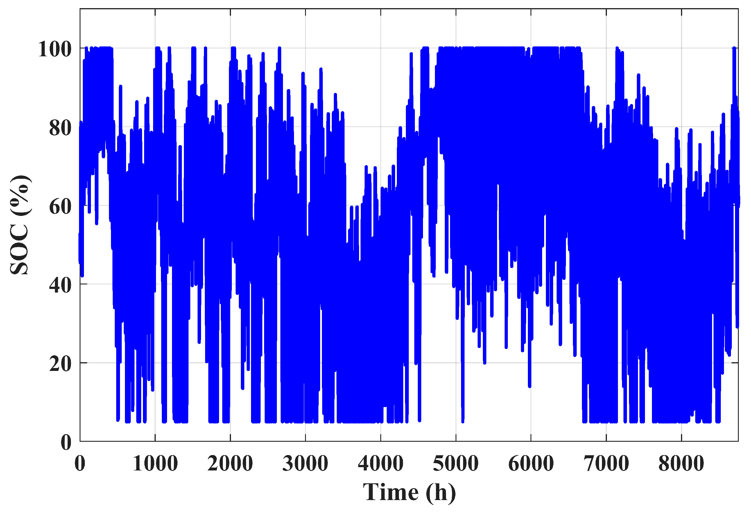 Energies 16 03648 g013