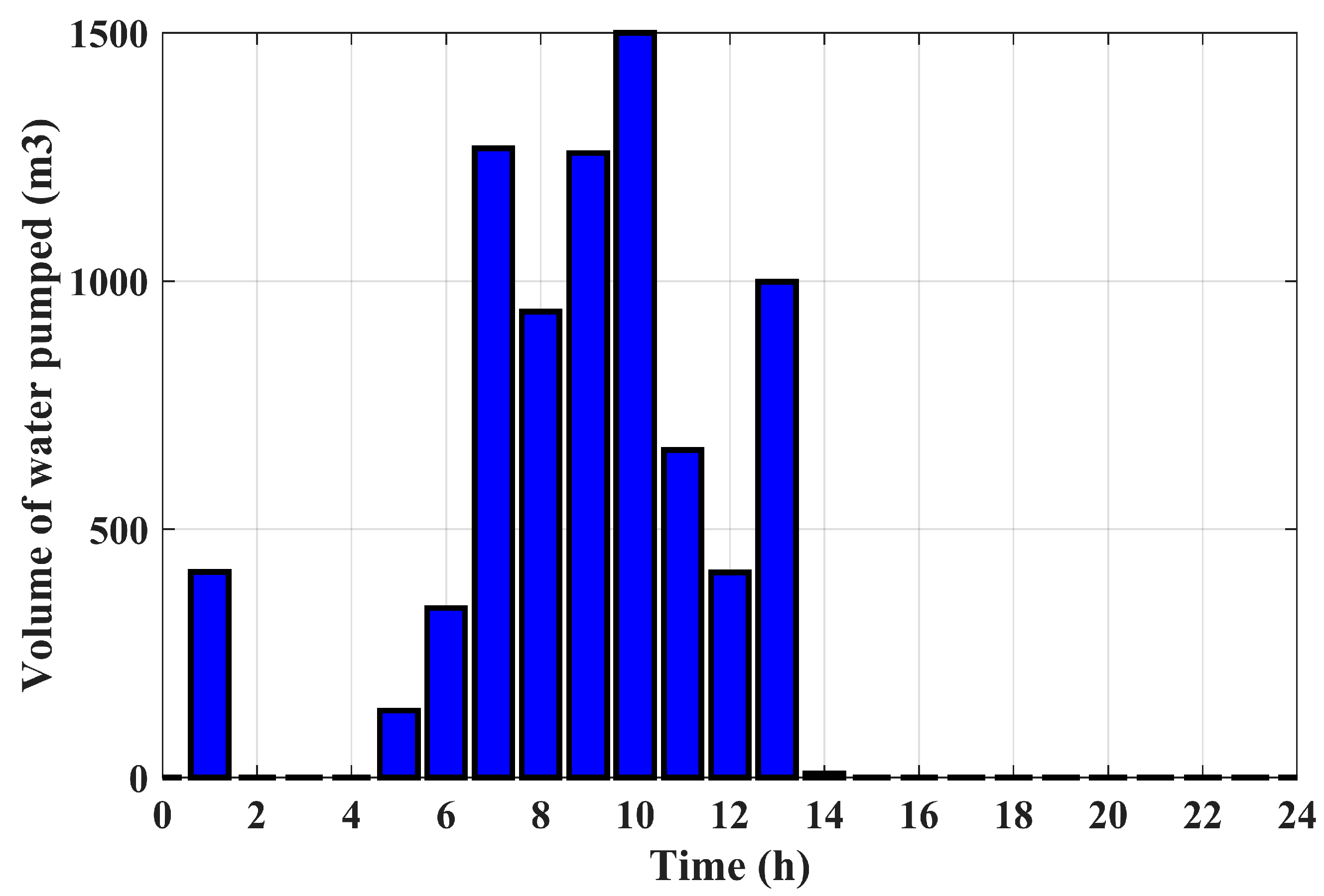 Energies 16 03648 g015