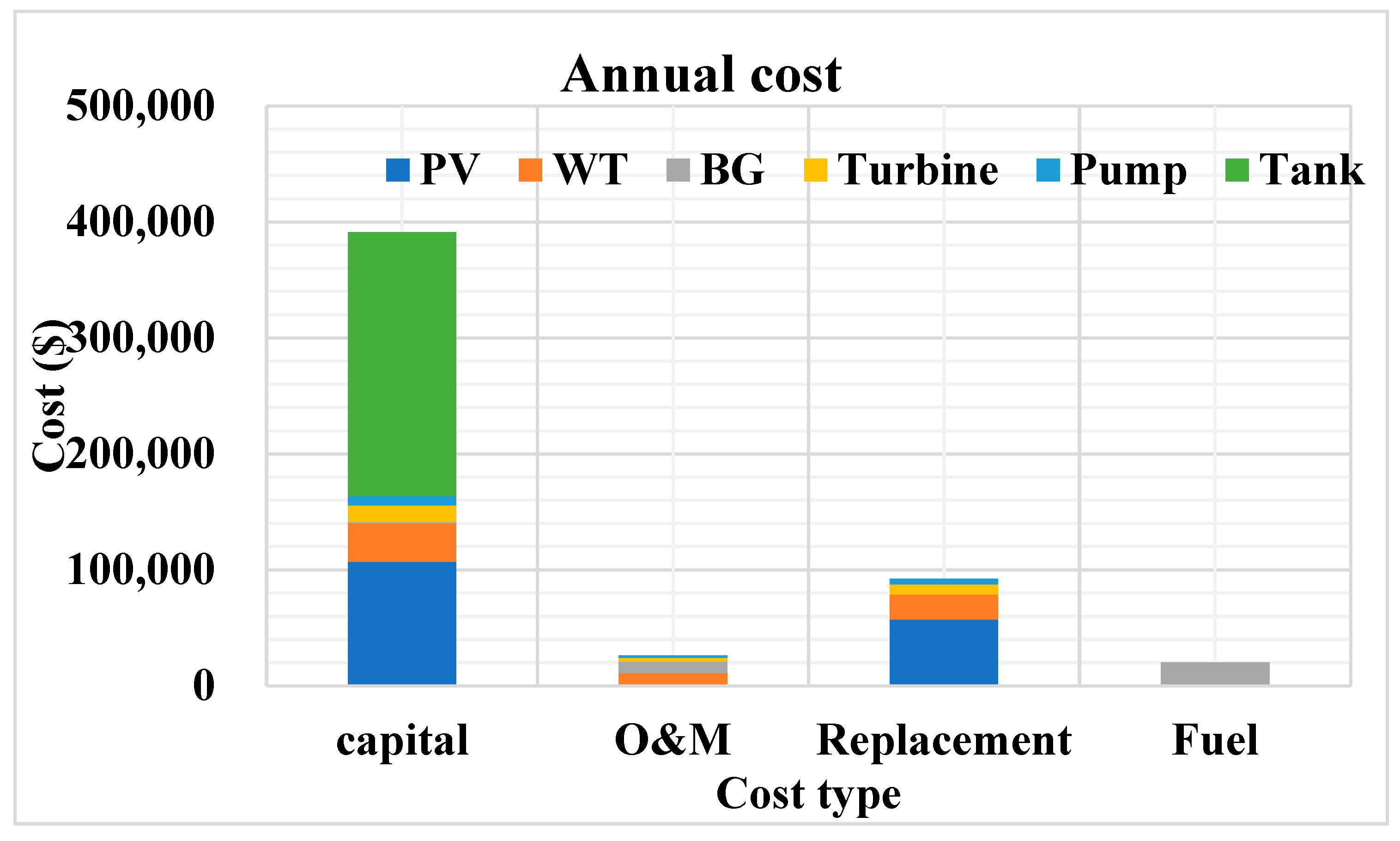 Energies 16 03648 g018