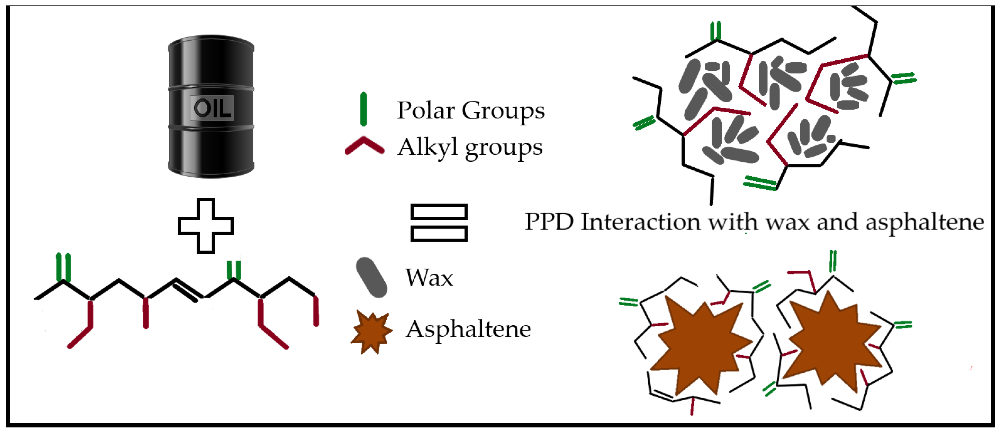 Oilfield Paraffin and Asphaltene - AONG website