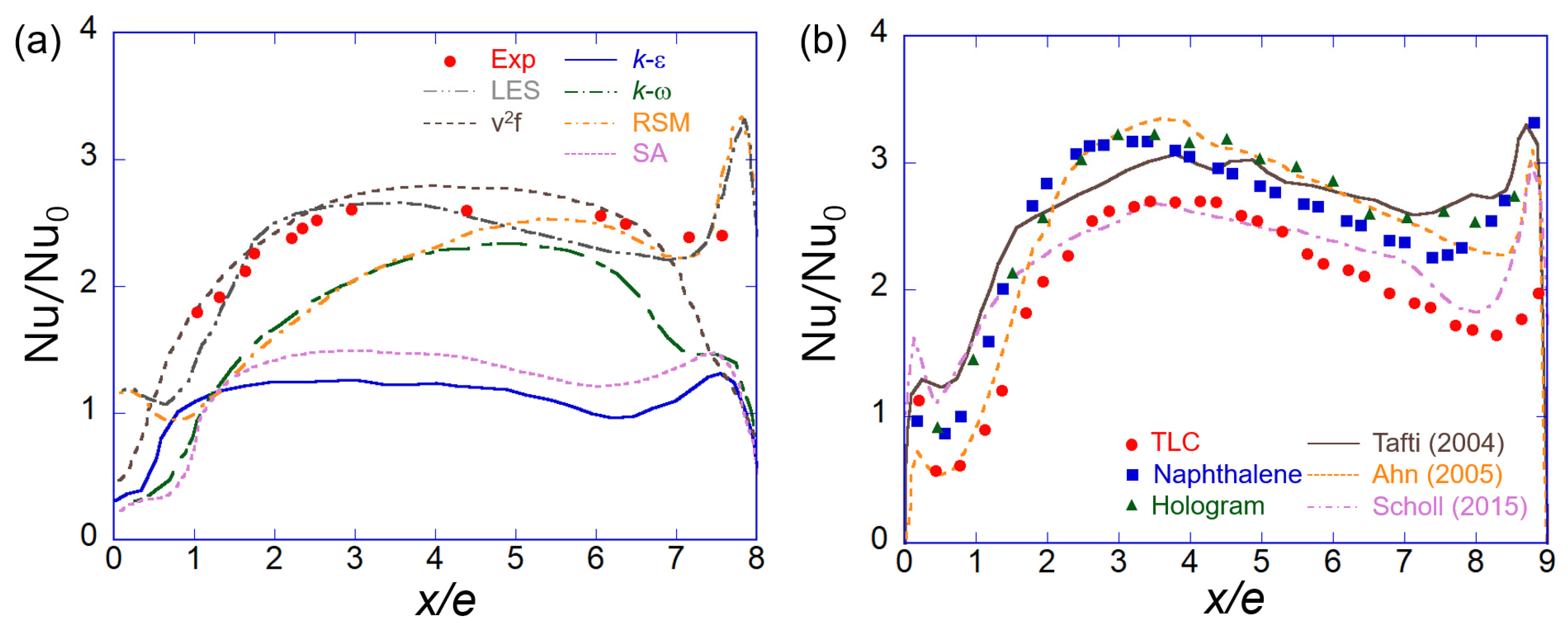 Energies 16 03656 g003 Energies 16 03656 g003