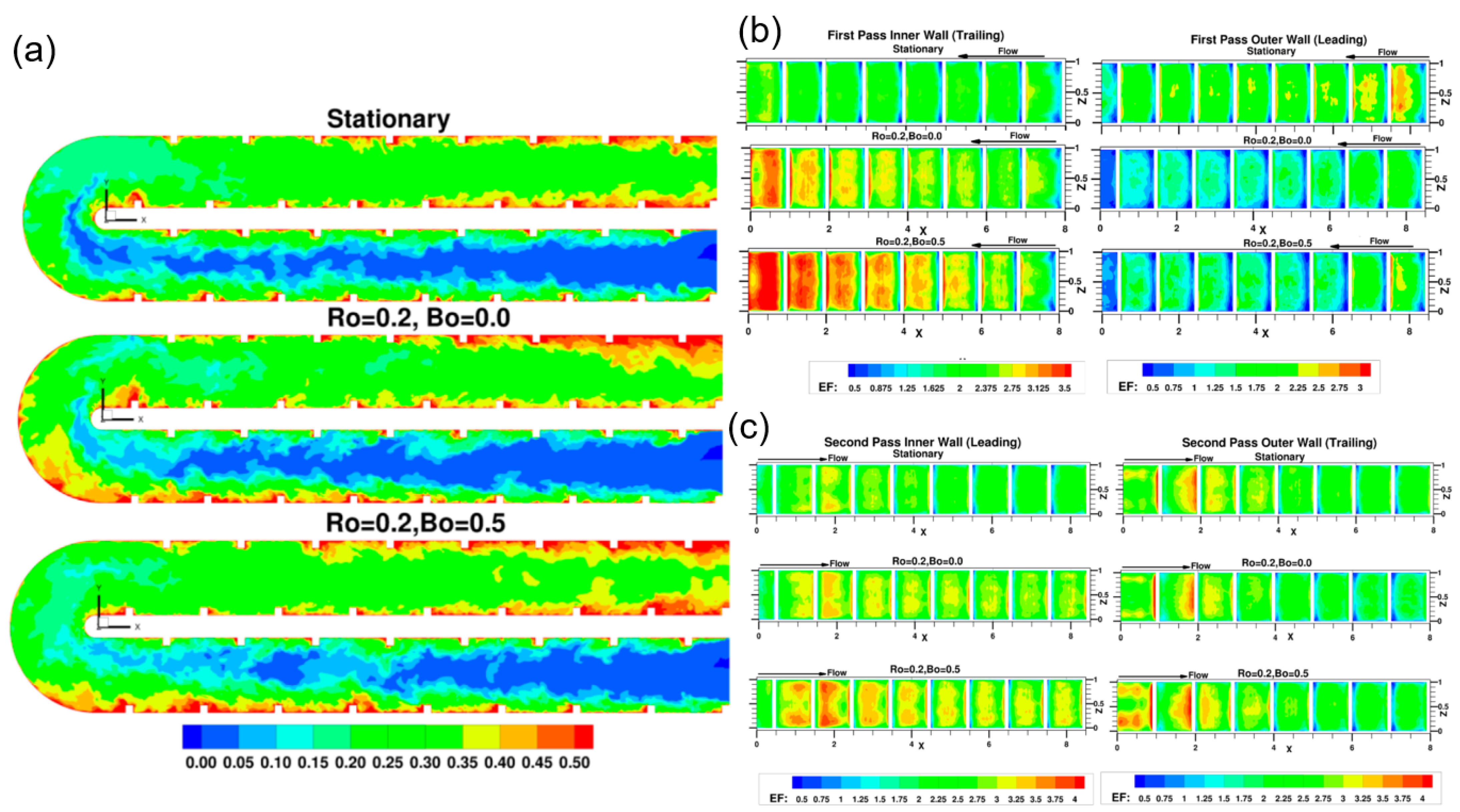Energies 16 03656 g010 Energies 16 03656 g010
