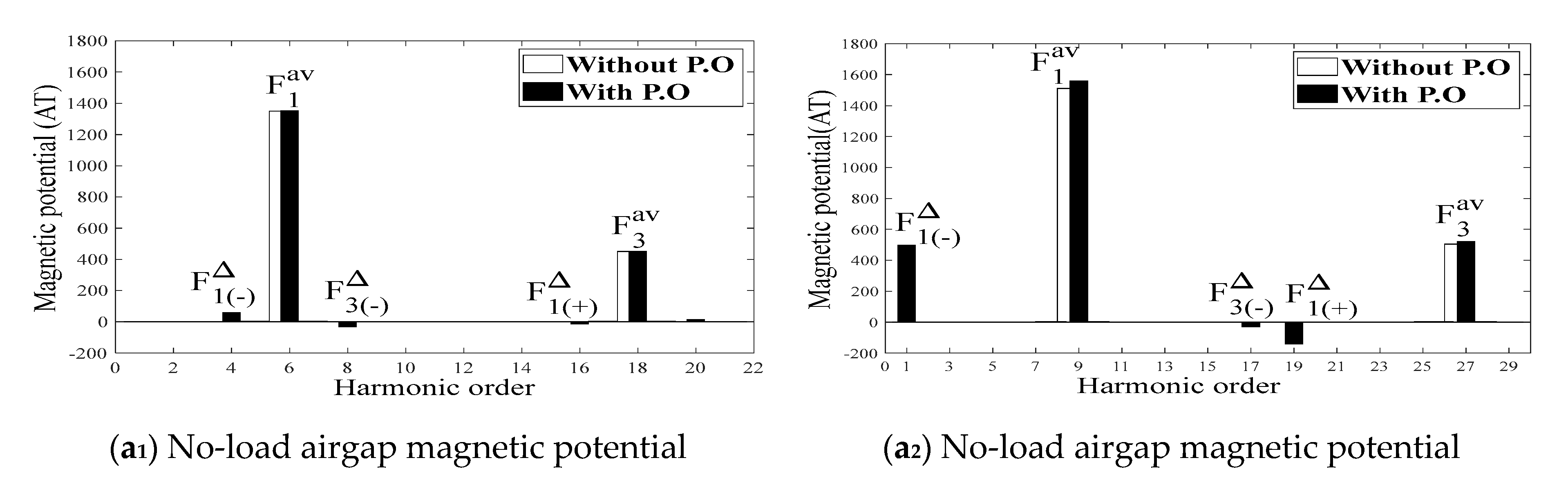 Energies 16 03658 g007a