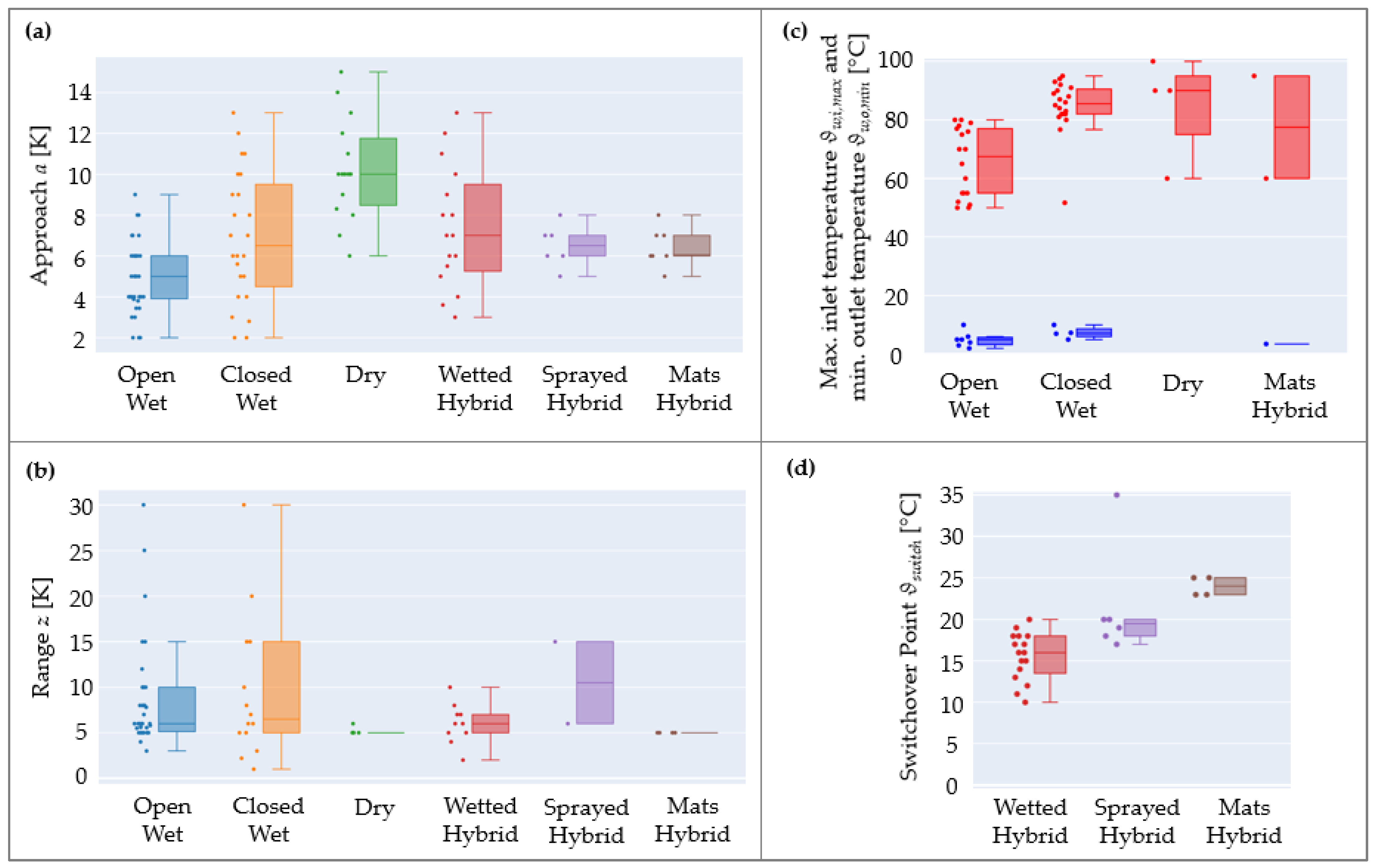 Energies 16 03661 g006
