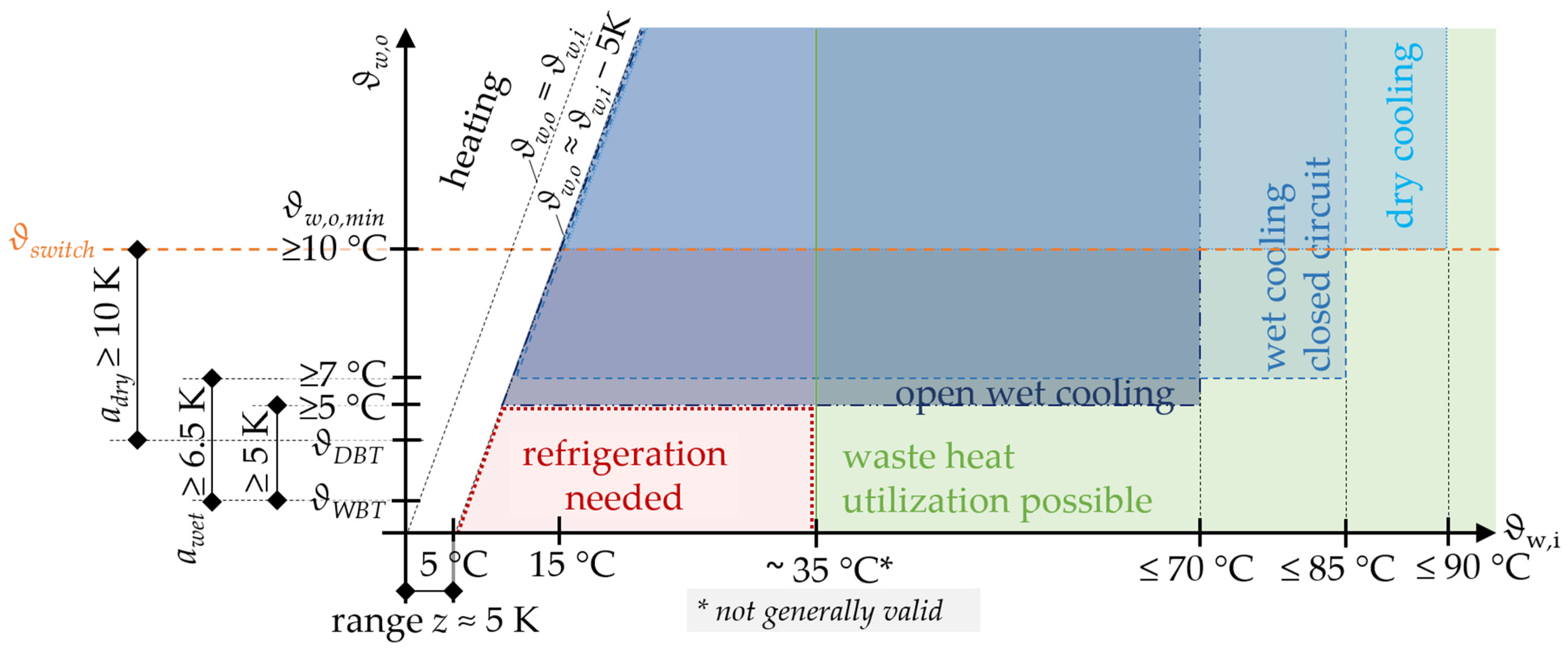 Energies 16 03661 g007