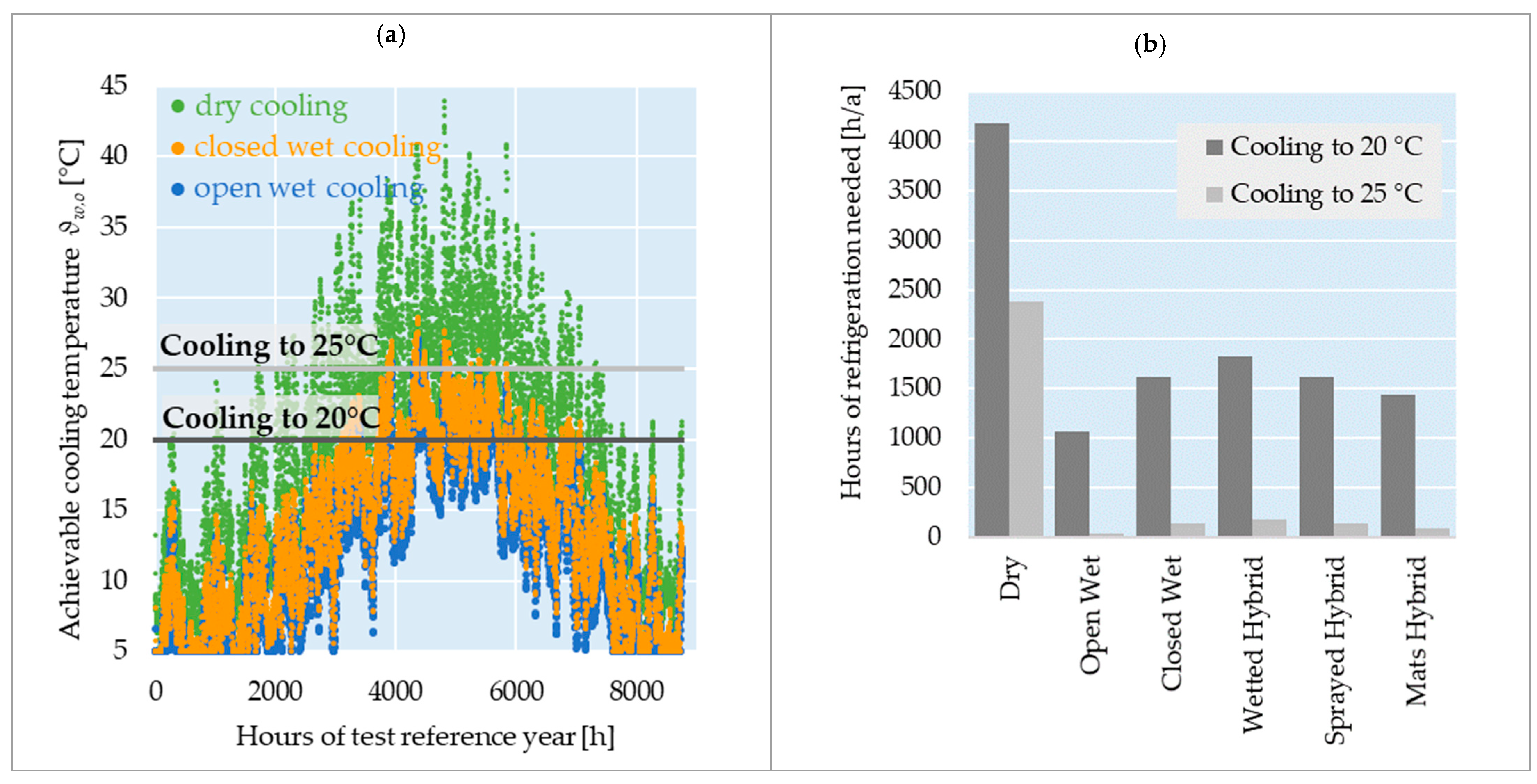Energies 16 03661 g010