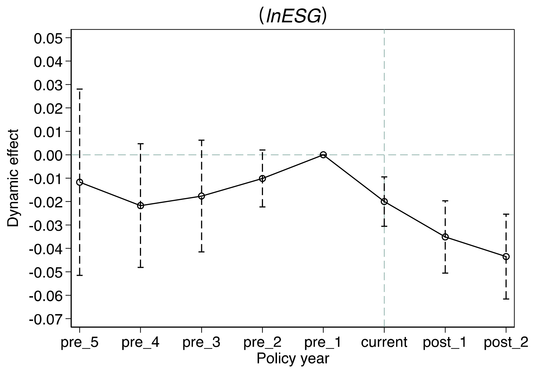 Energies | Free Full-Text | Green Fiscal Policy and ESG Performance ...