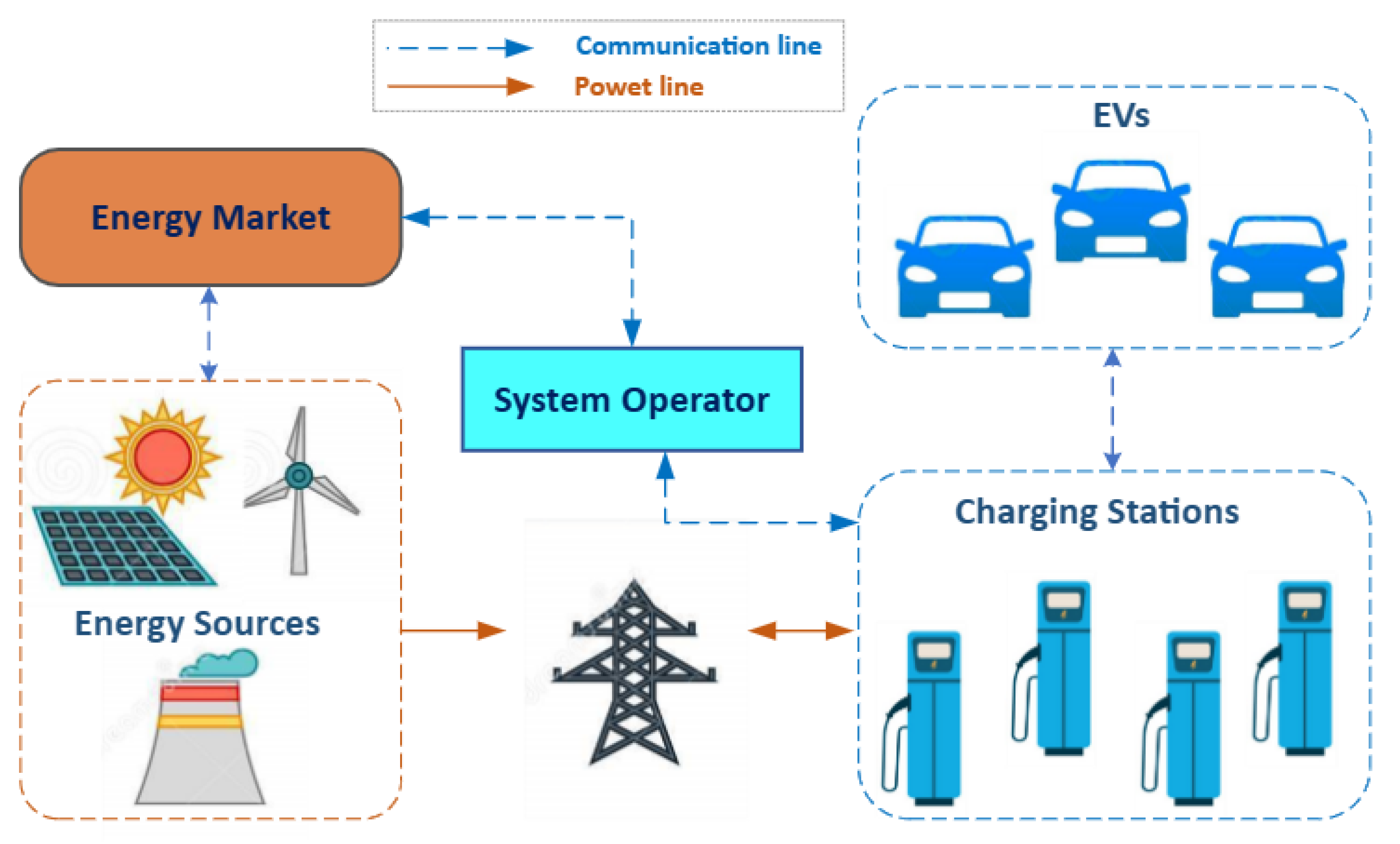 Energies | Free Full-Text | A Review of the Latest Trends in Technical ...