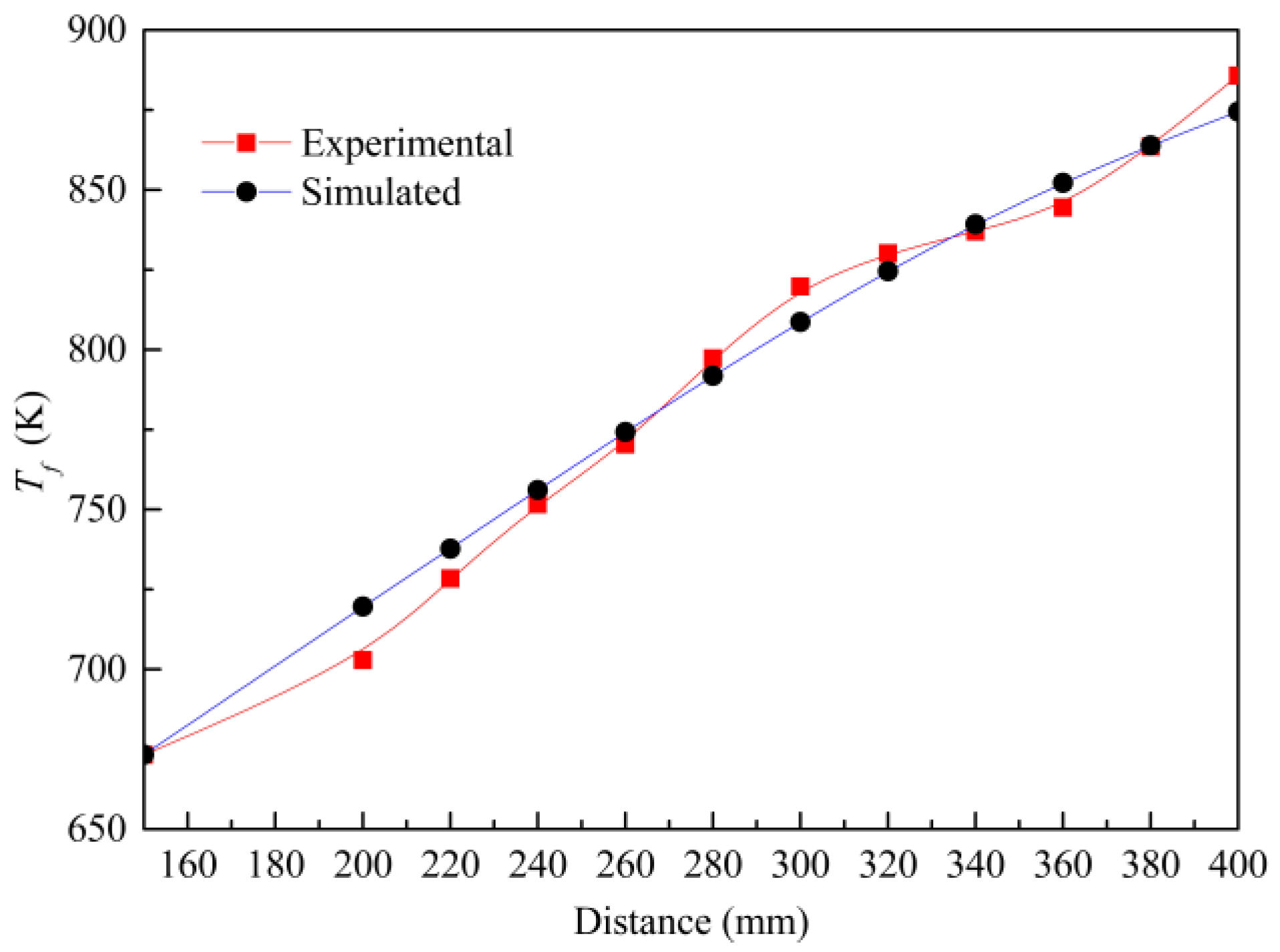 Energies 16 03672 g003
