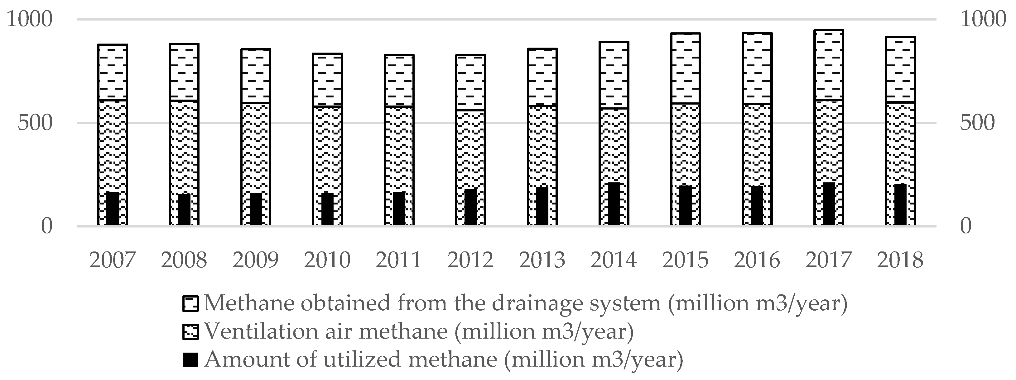 Energies | Free Full-Text | Influence of Sustainable Strategic Management  on Methane Projects as Exemplified by the Jastrz&#281;bska  Sp&oacute;&#322;ka W&#281;glowa S.A. Mining Company