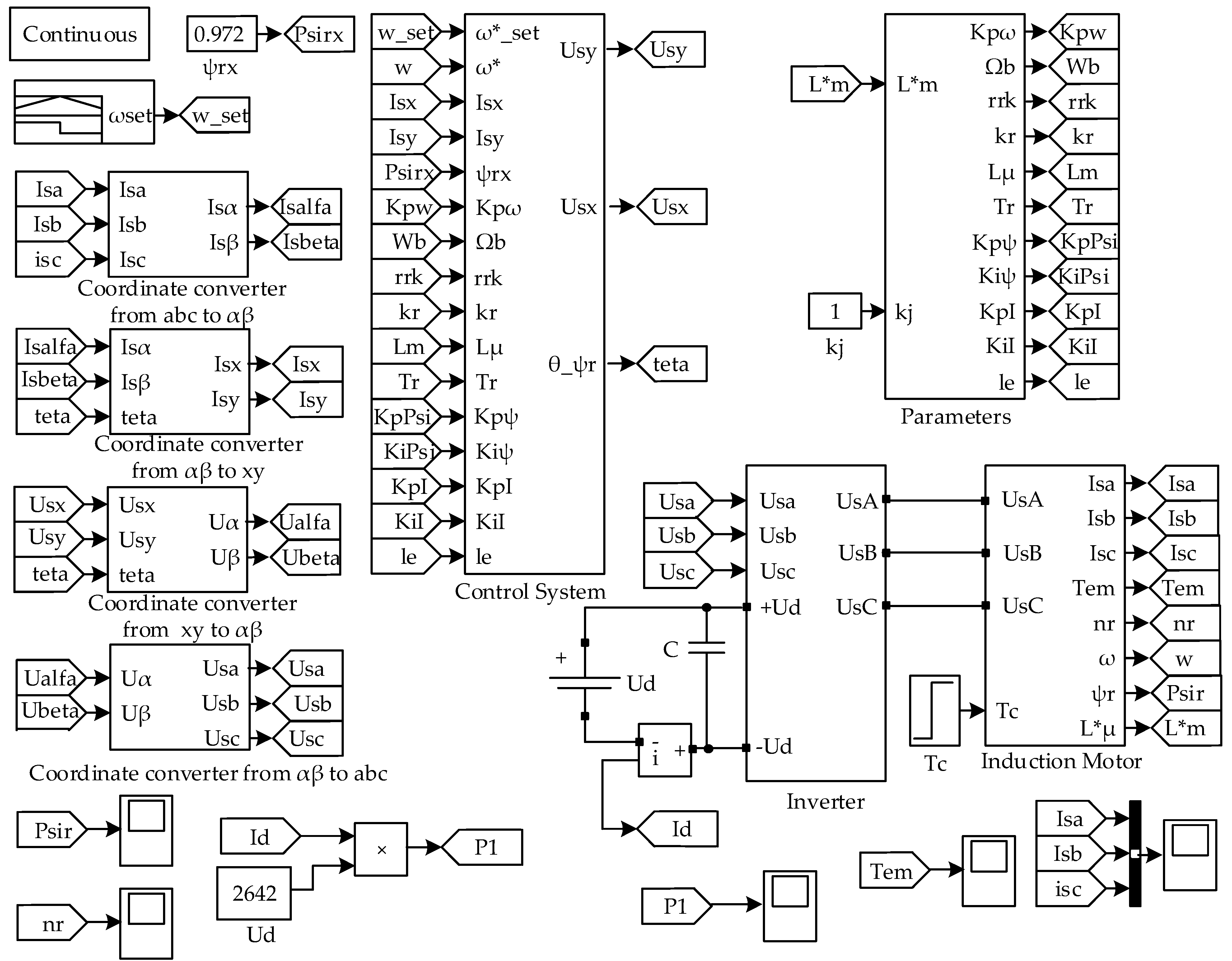 Energies 16 03689 g002 Energies 16 03689 g002
