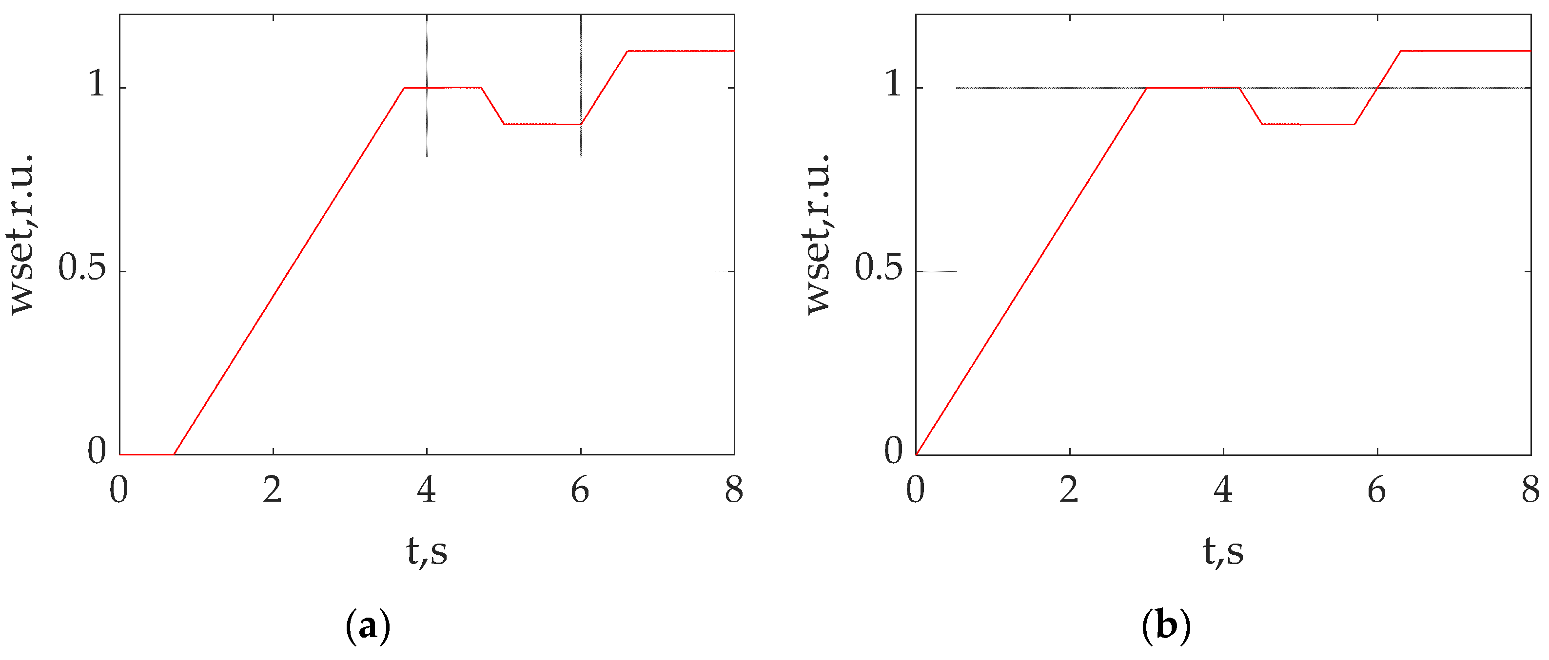 Energies 16 03689 g005 Energies 16 03689 g005