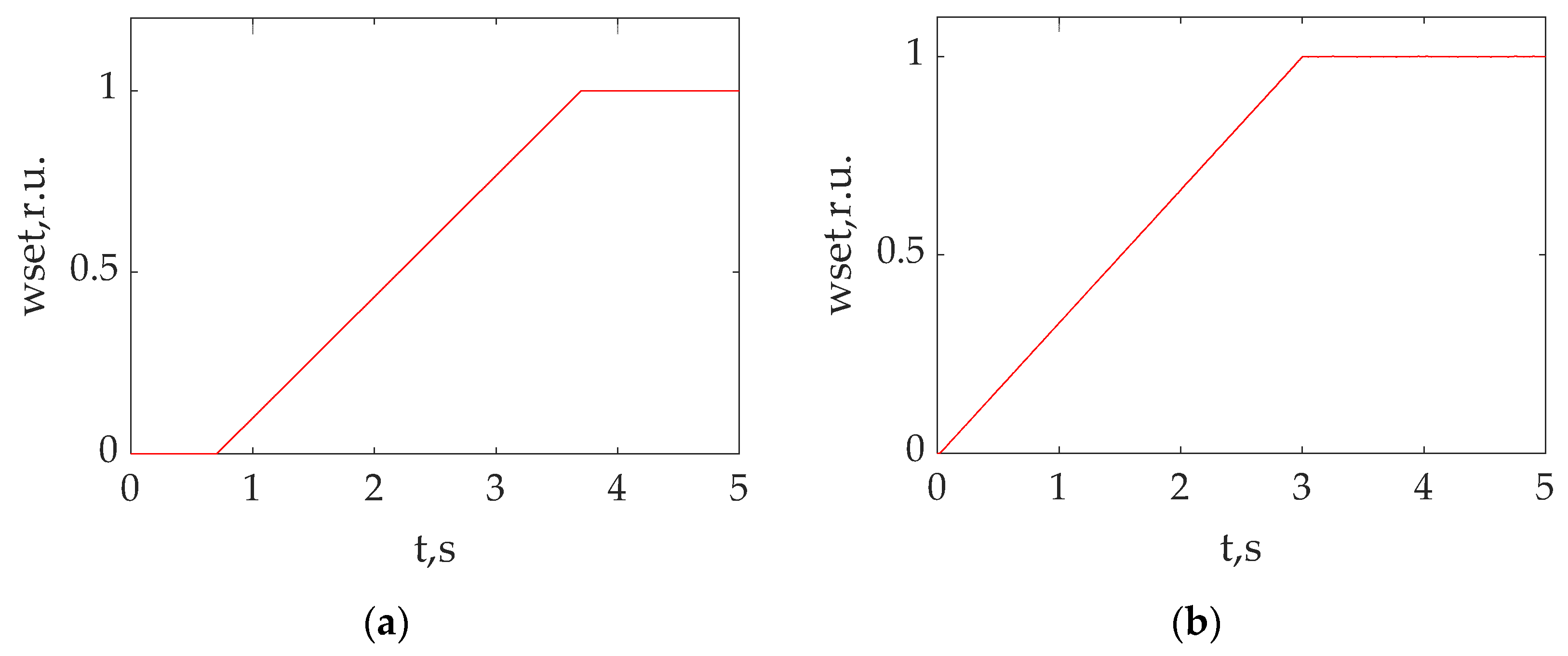 Energies 16 03689 g011 Energies 16 03689 g011