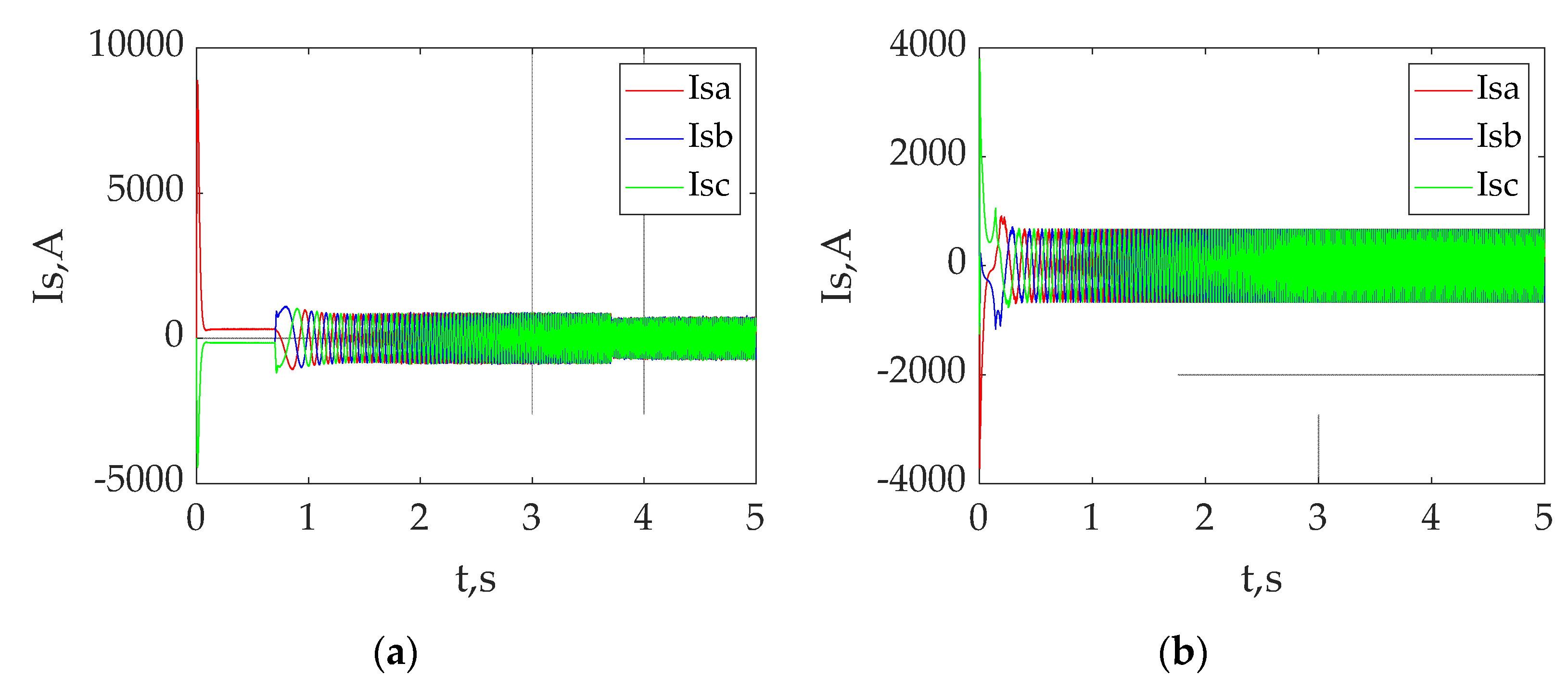 Energies 16 03689 g012 Energies 16 03689 g012