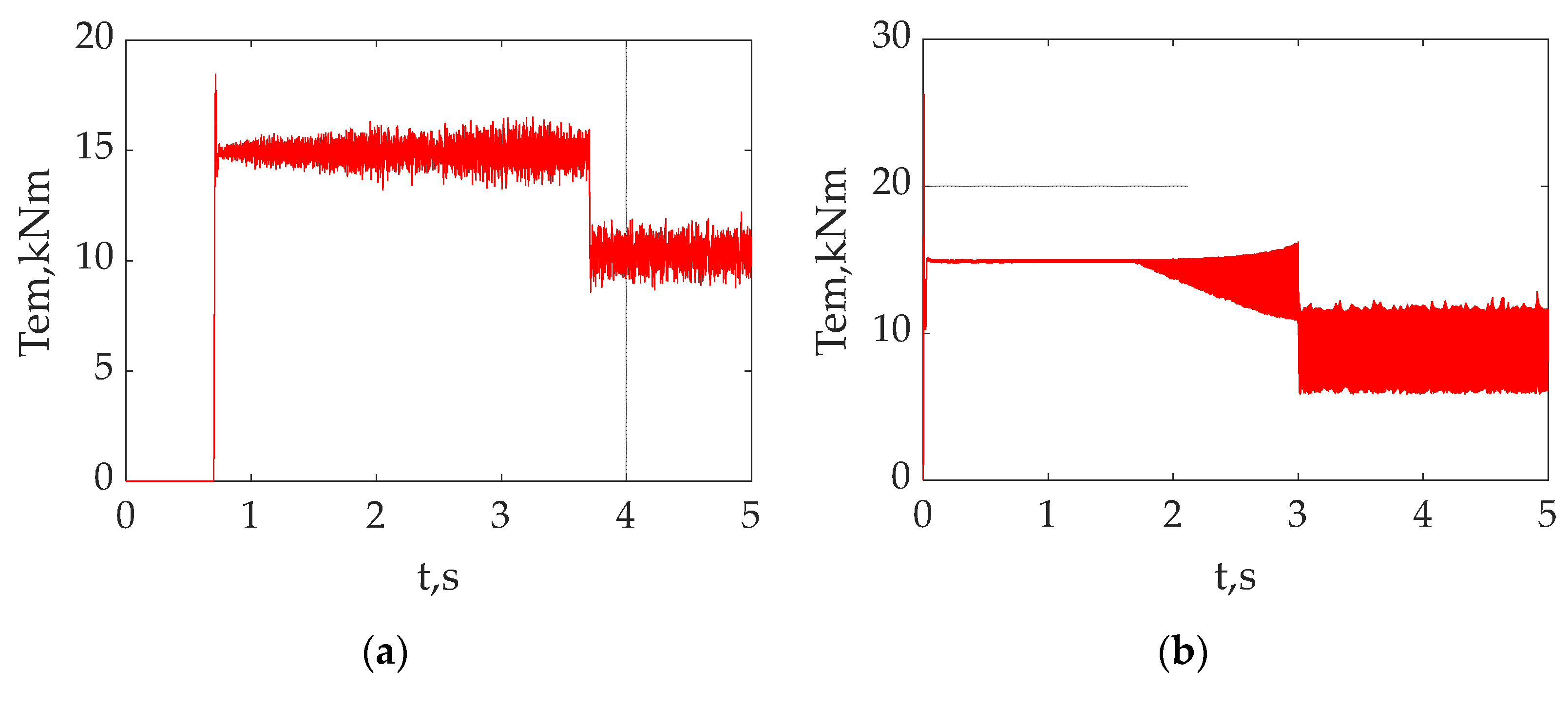 Energies 16 03689 g014 Energies 16 03689 g014