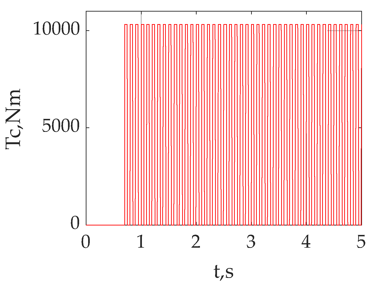 Energies 16 03689 g016 Energies 16 03689 g016