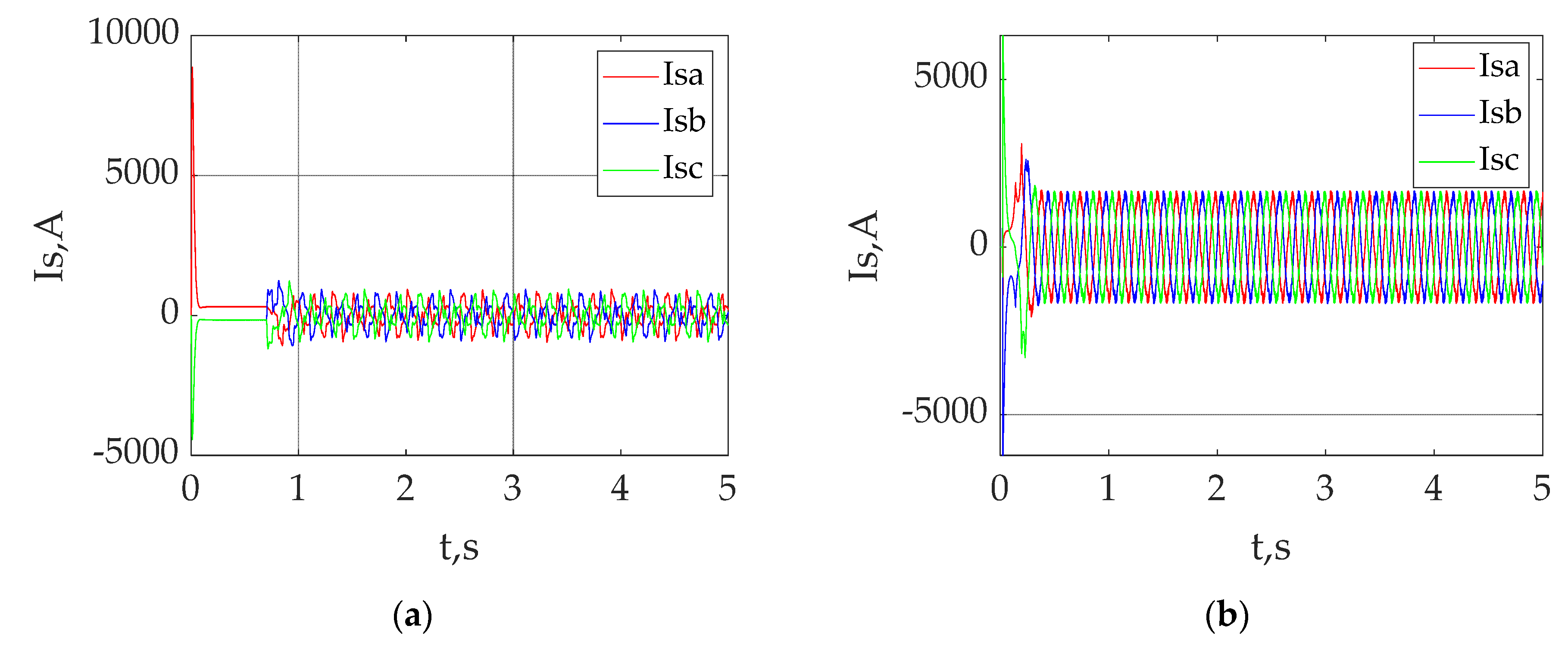 Energies 16 03689 g018 Energies 16 03689 g018