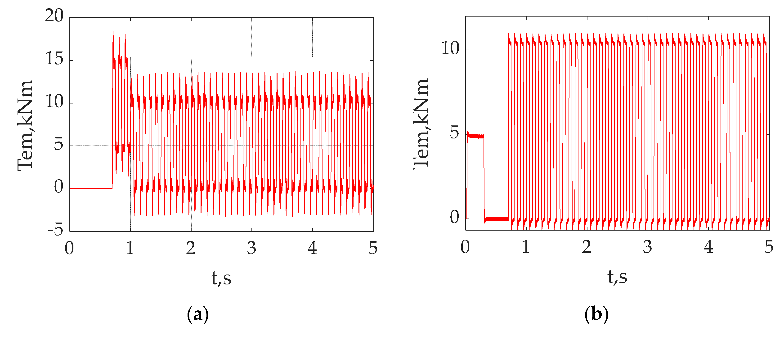 Energies 16 03689 g020 Energies 16 03689 g020