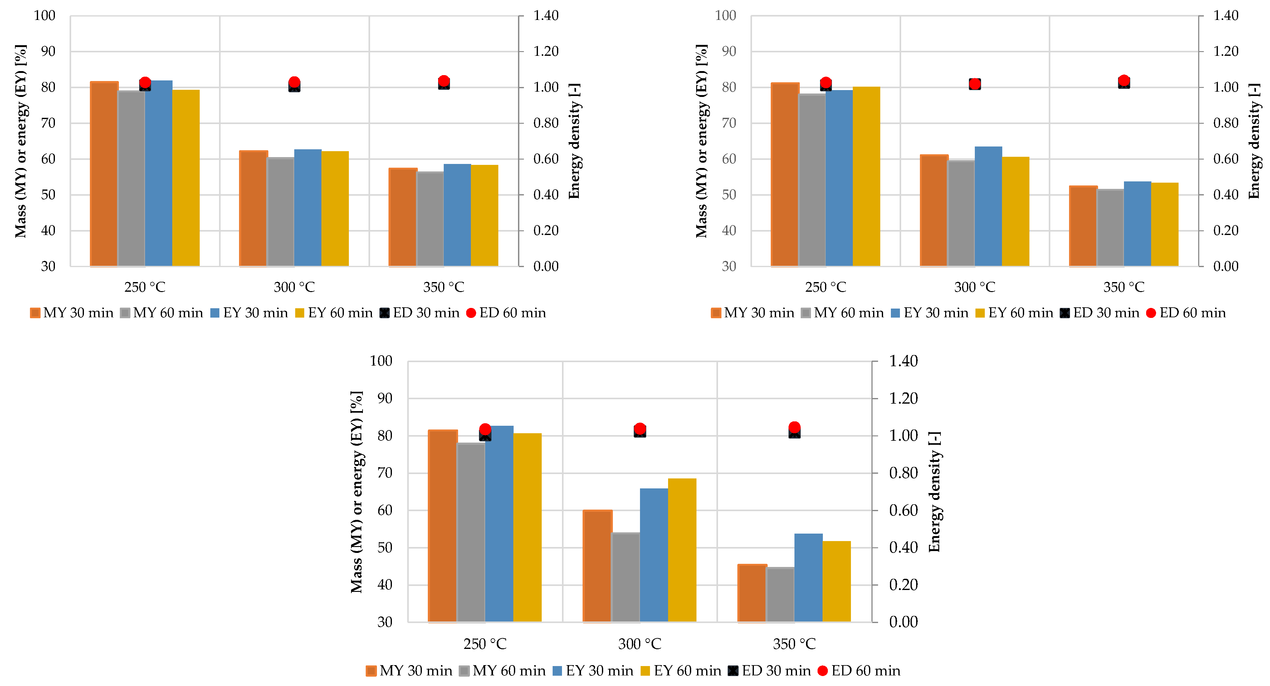 Energies 16 03694 g003b