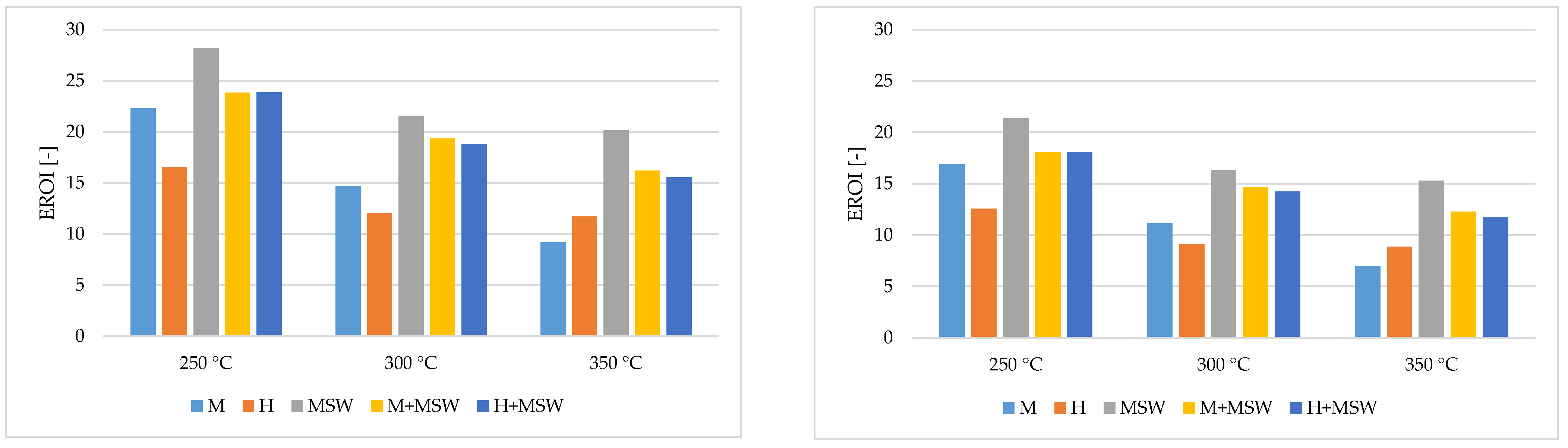 Energies 16 03694 g005