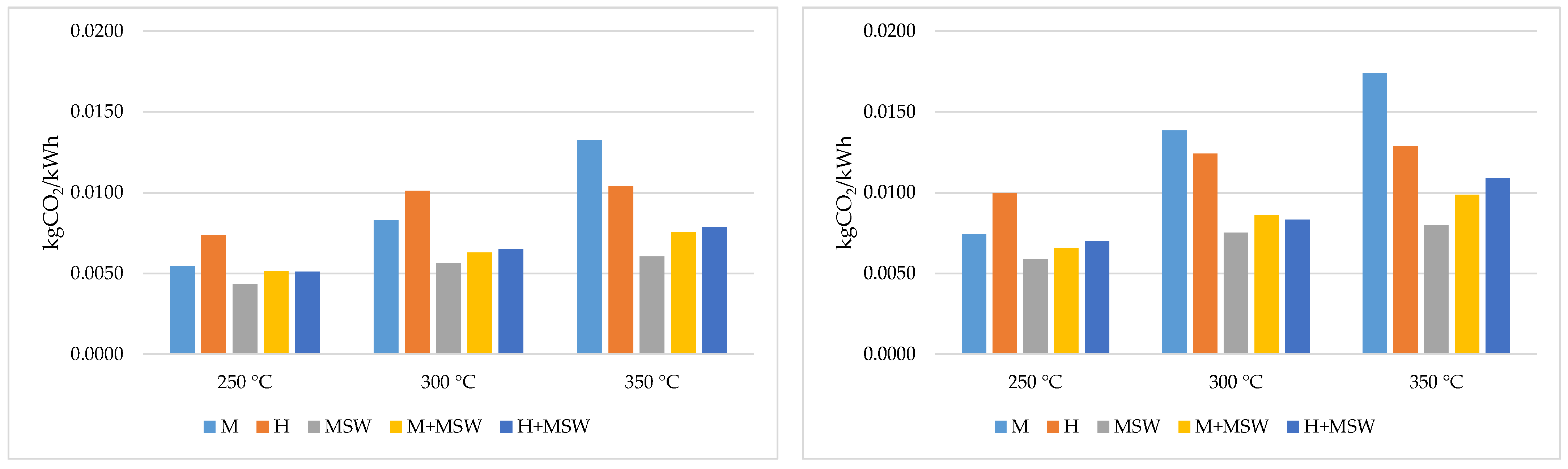 Energies 16 03694 g006b
