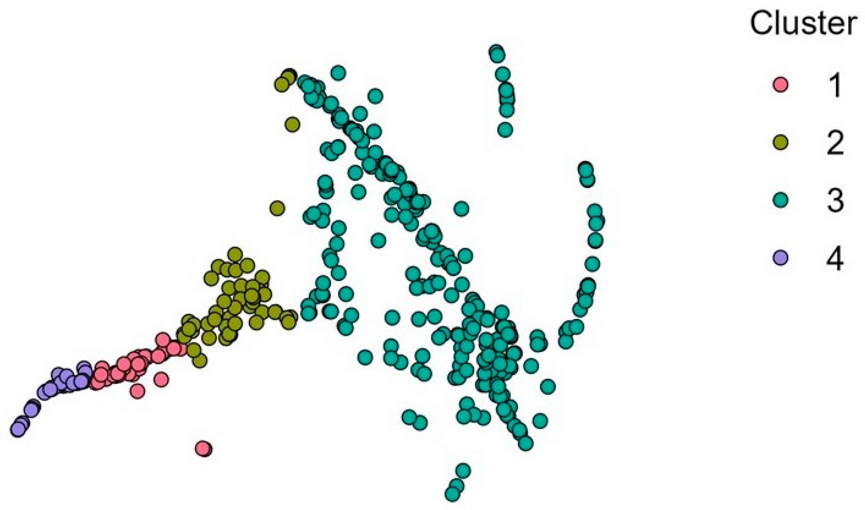 Energies 16 03695 g003 Energies 16 03695 g003