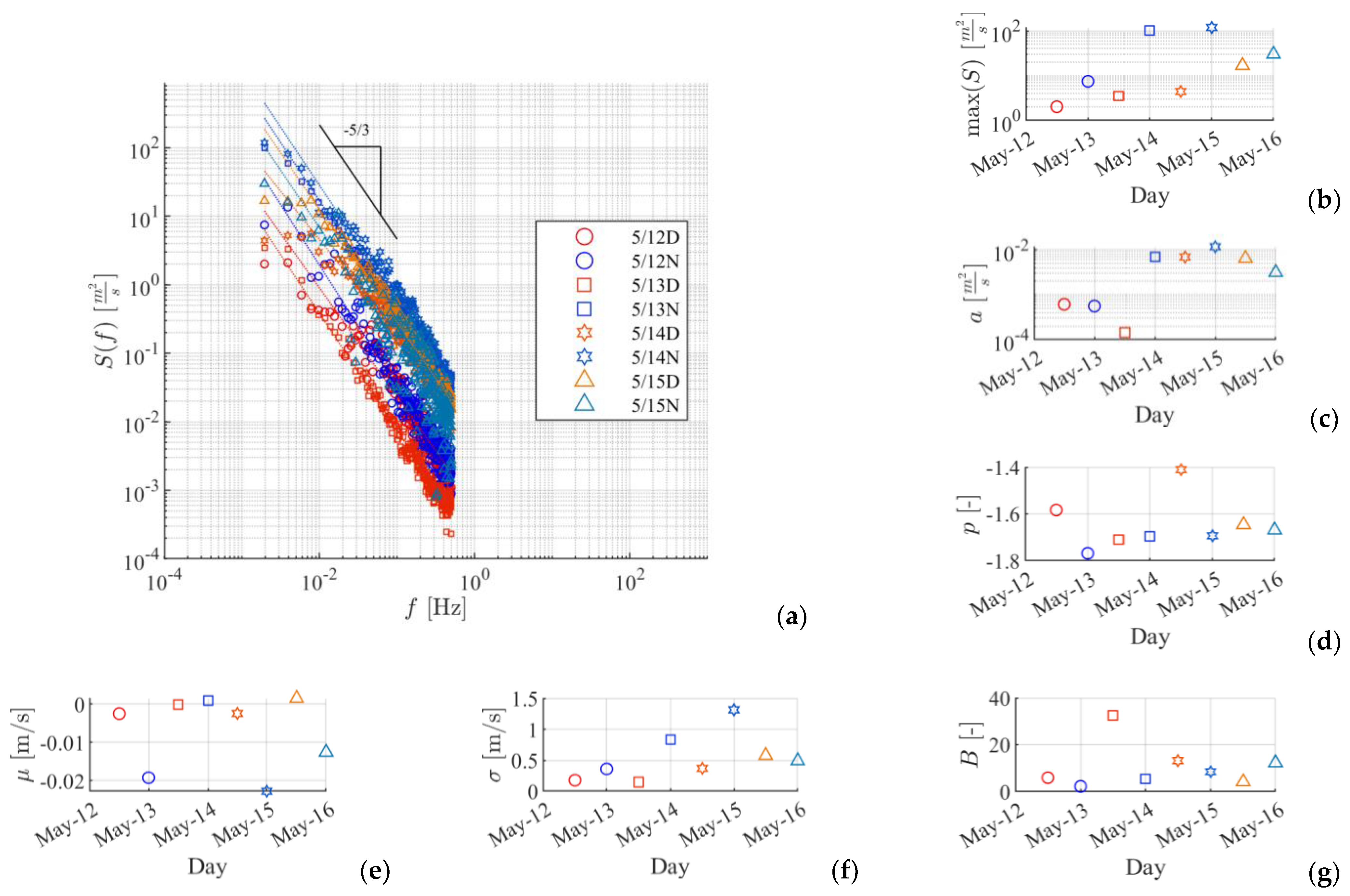 Energies 16 03701 g007