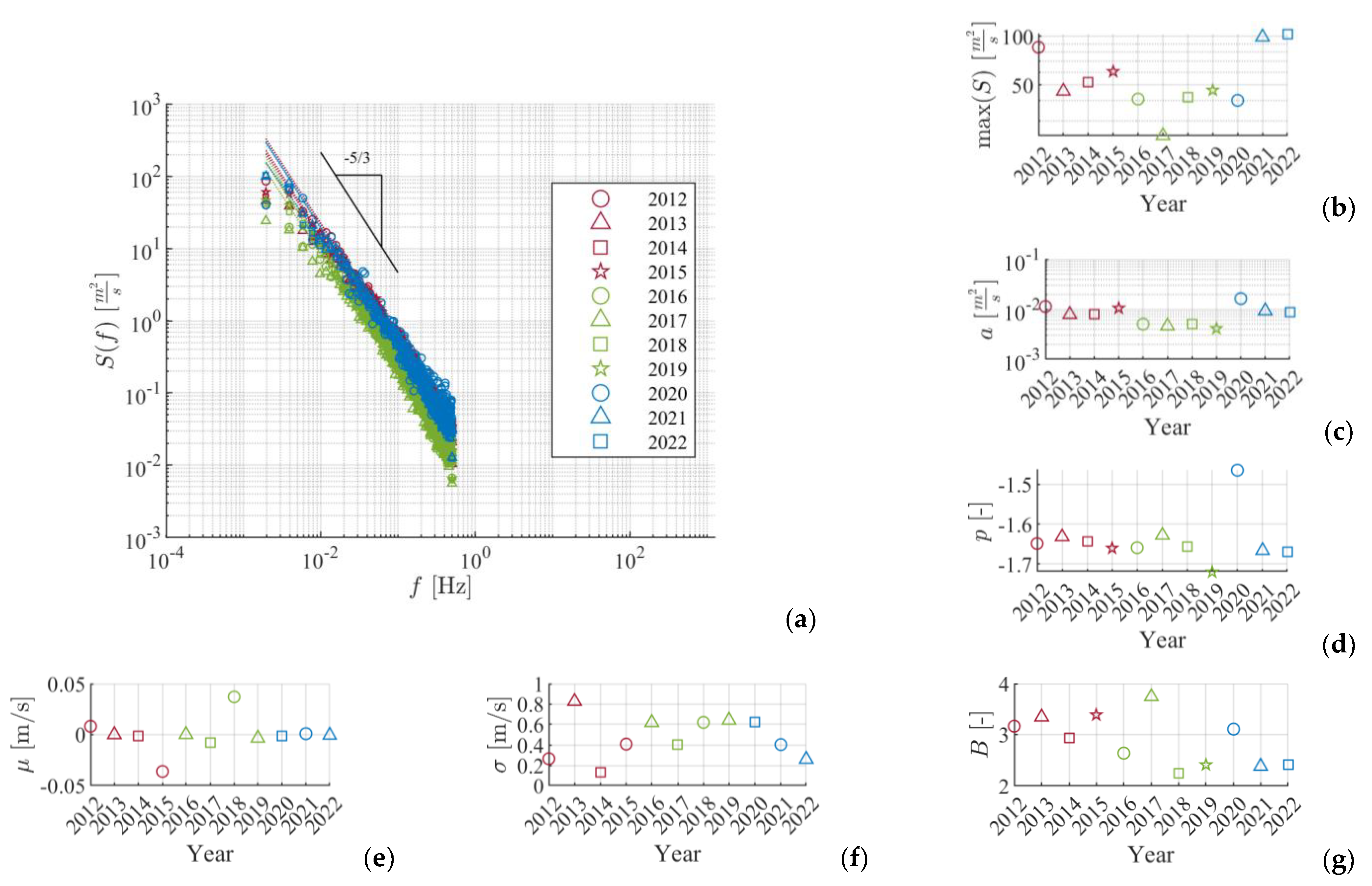 Energies 16 03701 g009