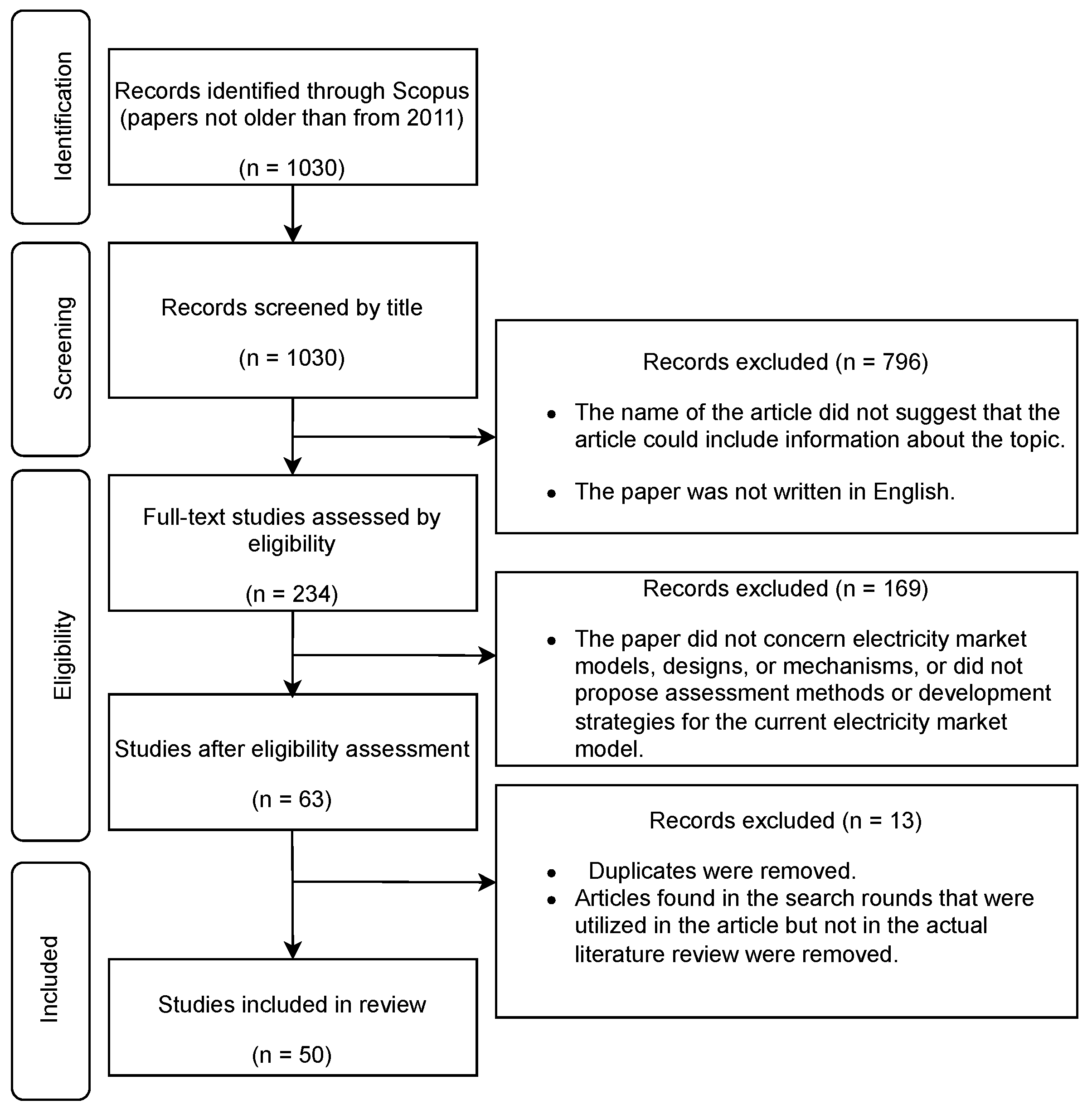 Energies 16 03704 g002