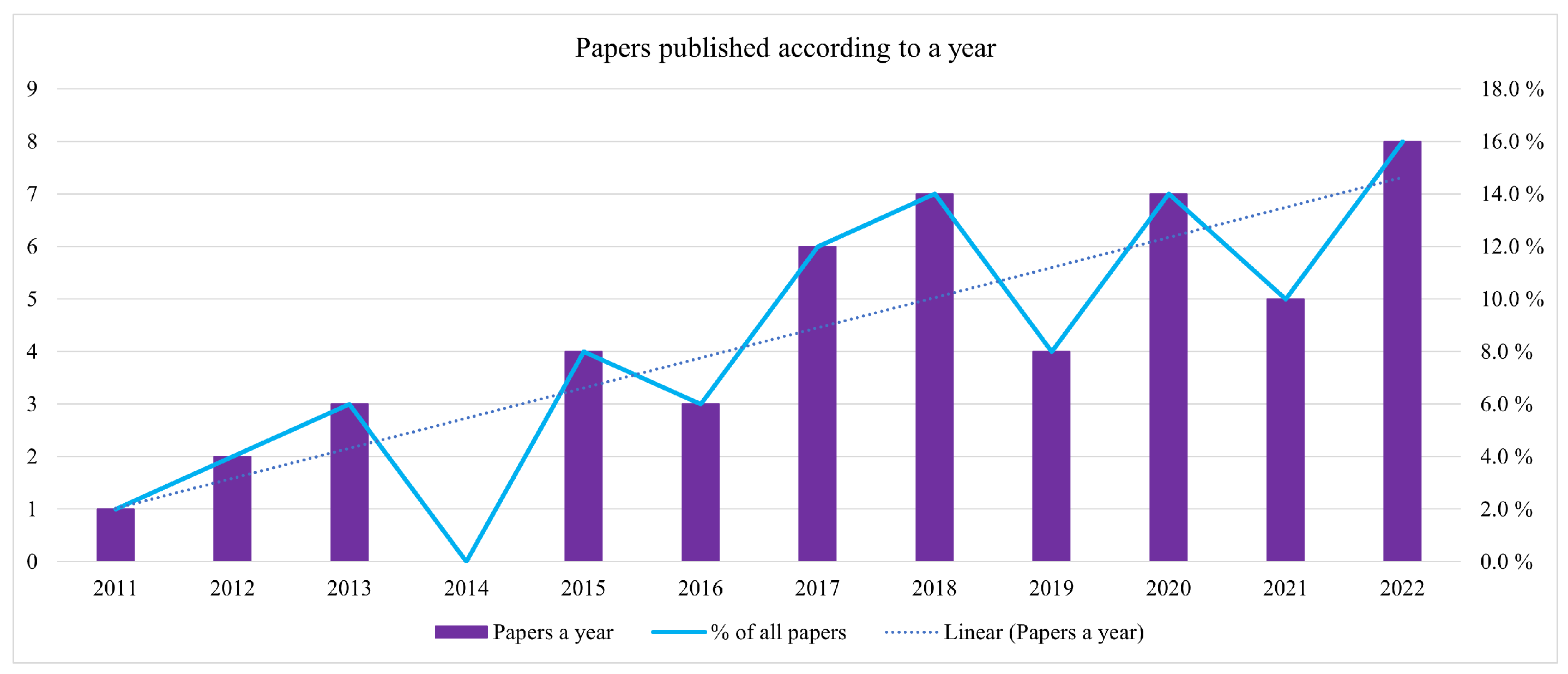 Energies 16 03704 g003
