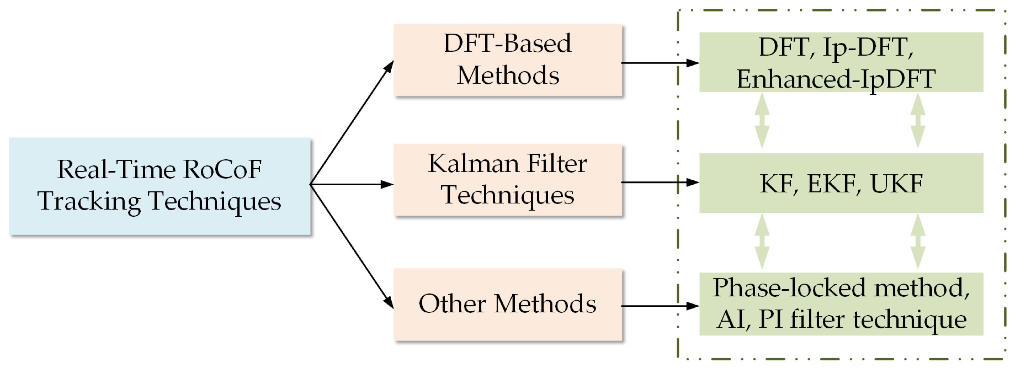 Energies 16 03708 g004 Energies 16 03708 g004