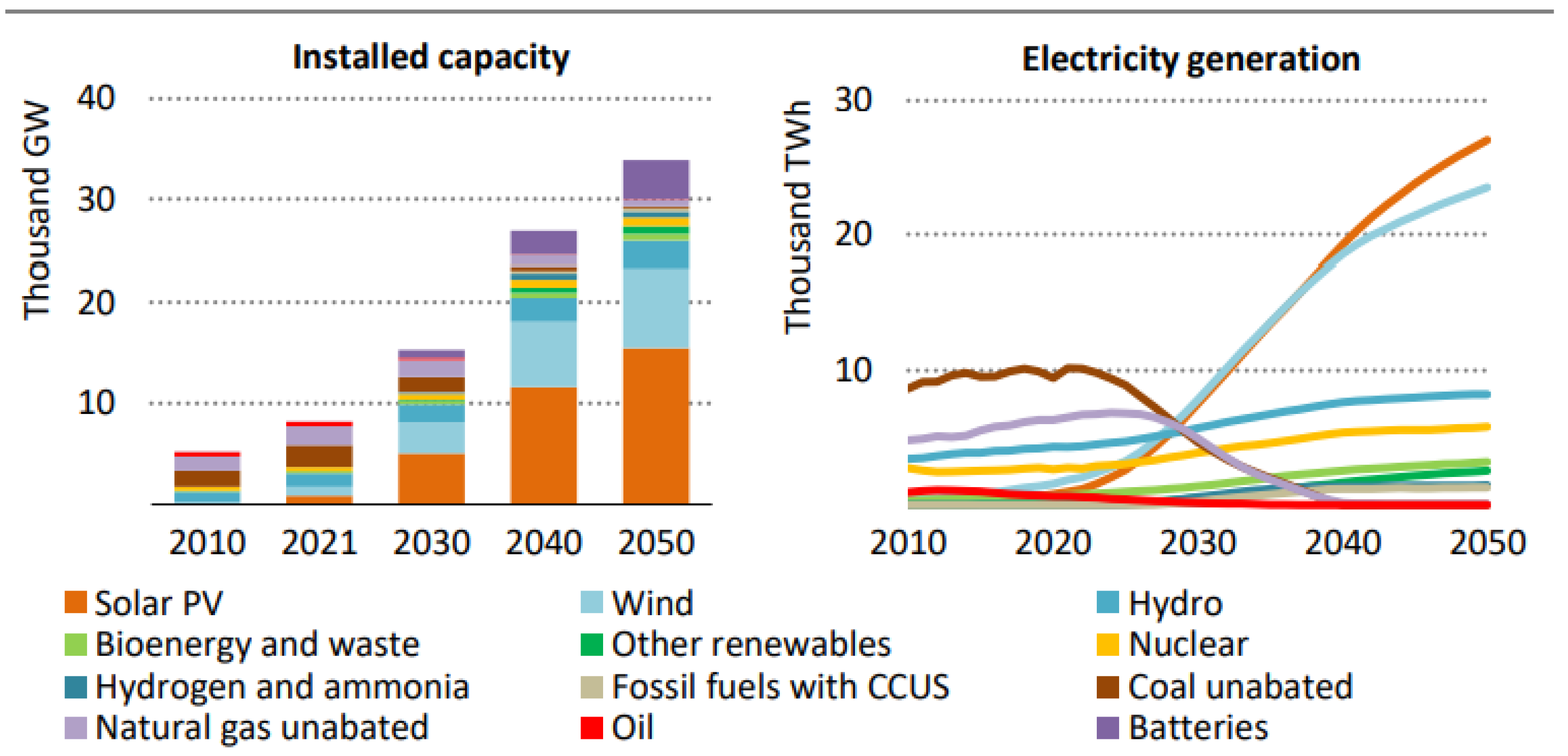 Energies 16 03715 g001